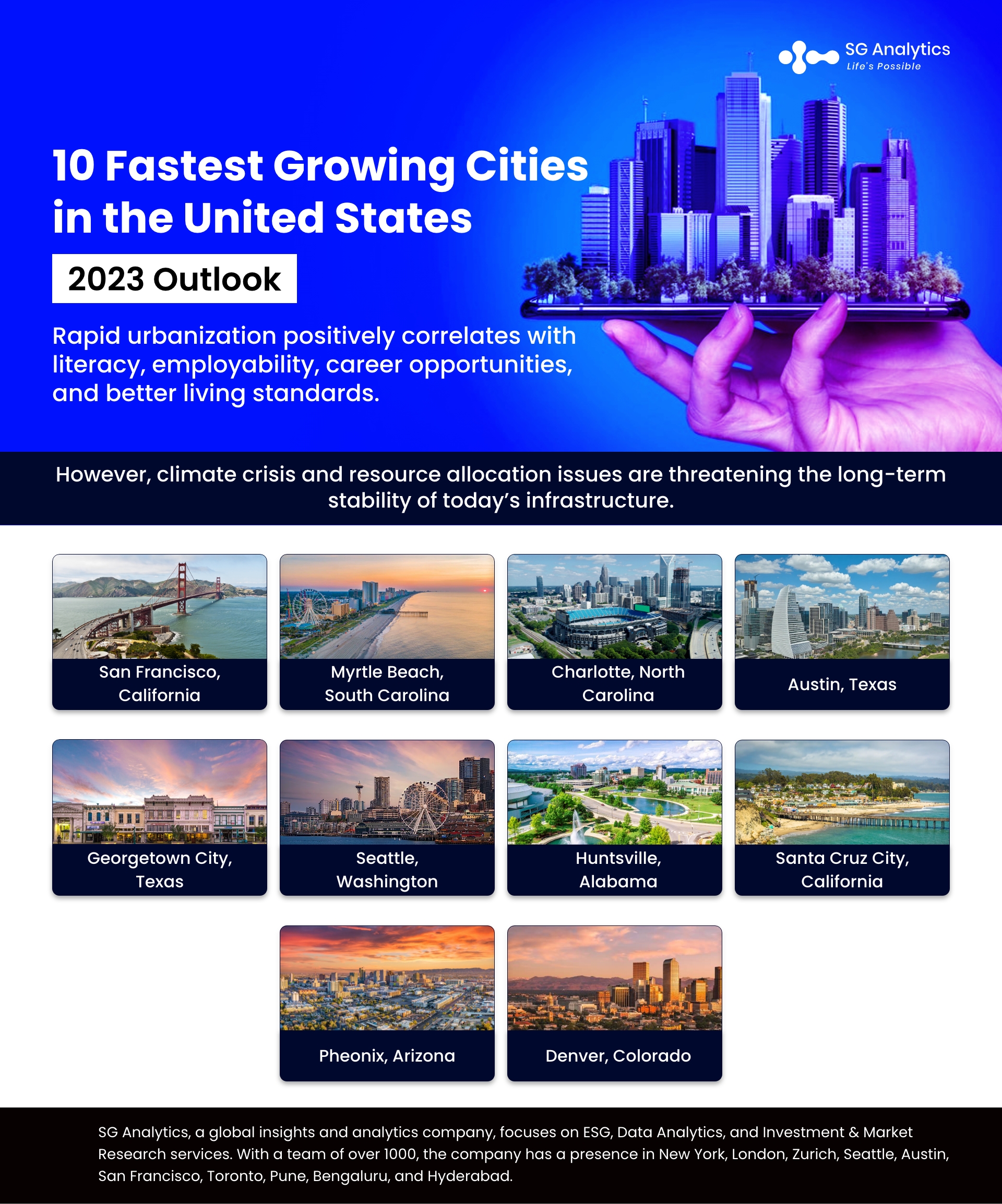 10 Fastest Growing Cities in the United States