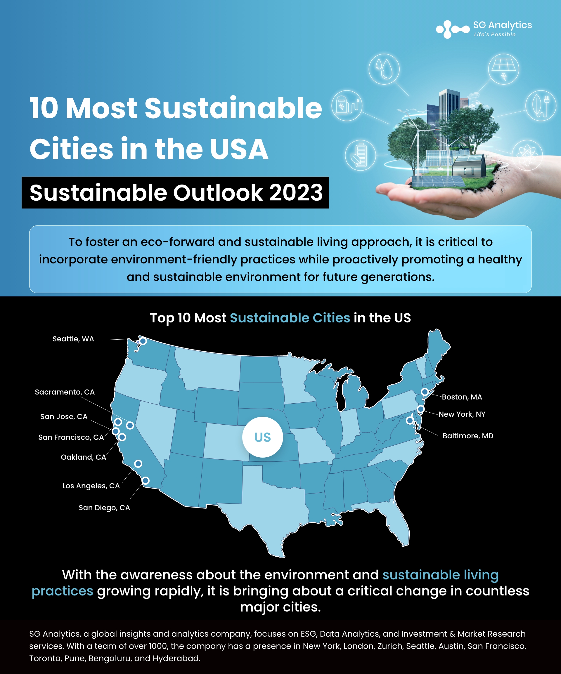 10 Most Sustainable Cities in the USA