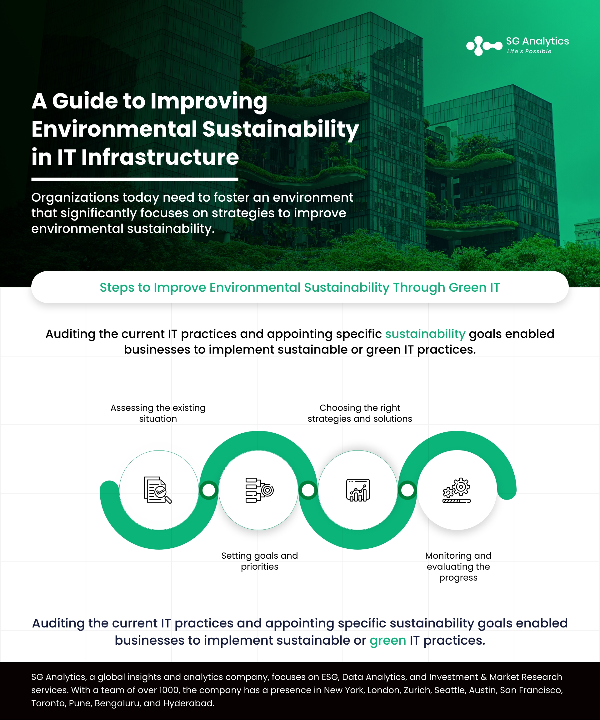 A Guide to Improving Environmental Sustainability in IT Infrastructure