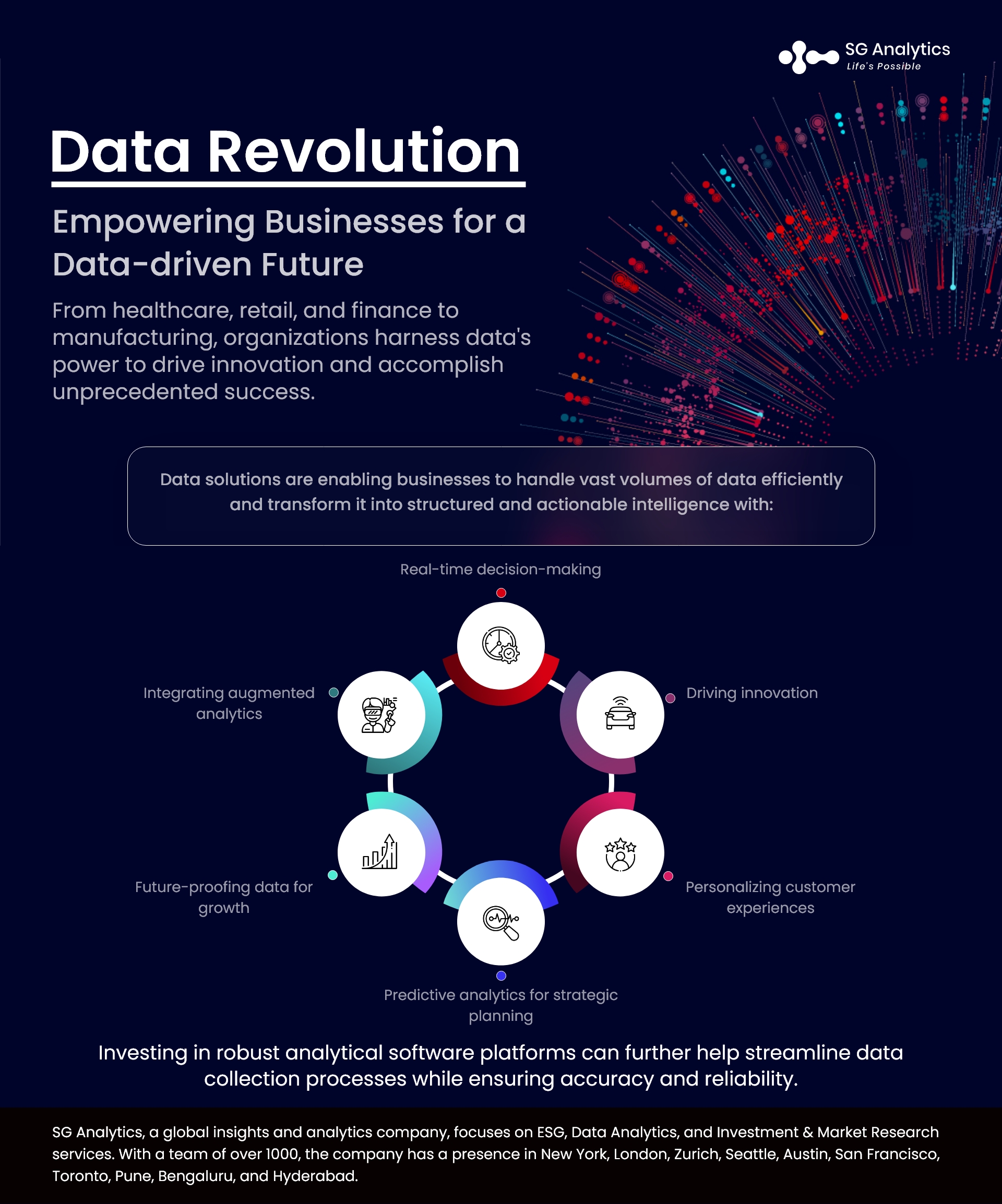 Empowering Businesses for a Data-driven Future