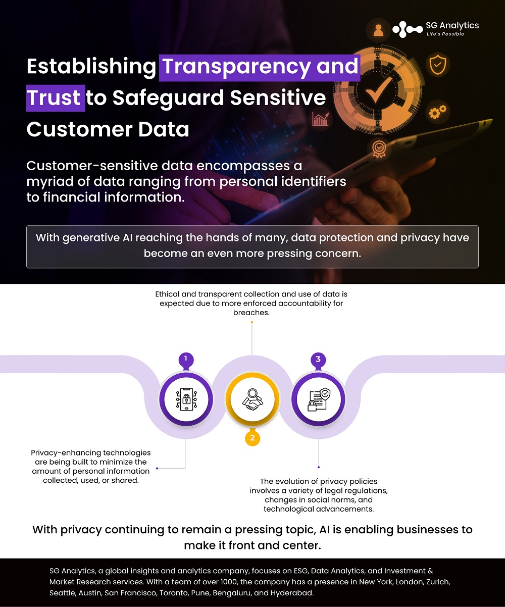 Establishing Transparency and Trust to Safeguard Sensitive Customer Data