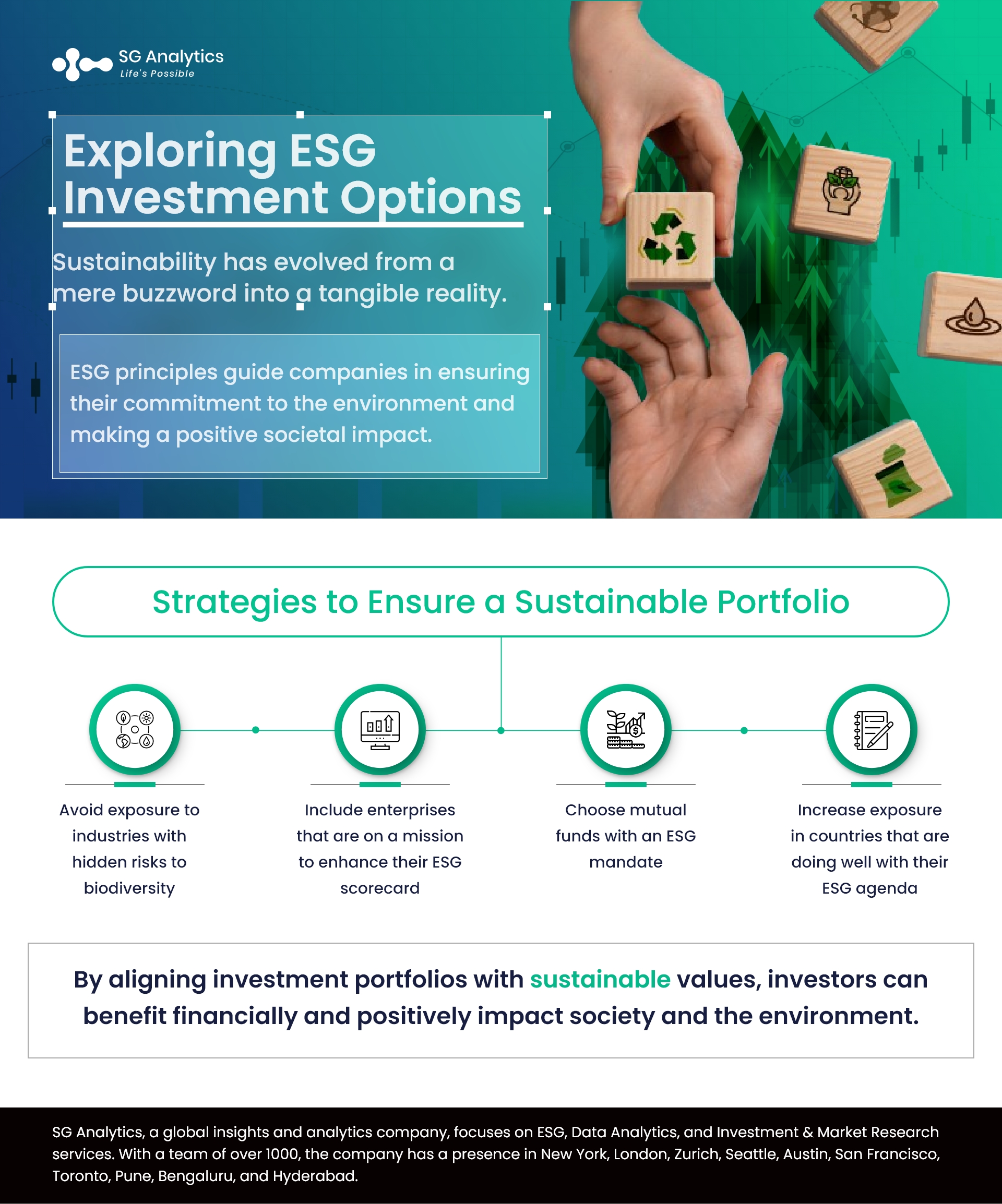 Exploring ESG Investment Options