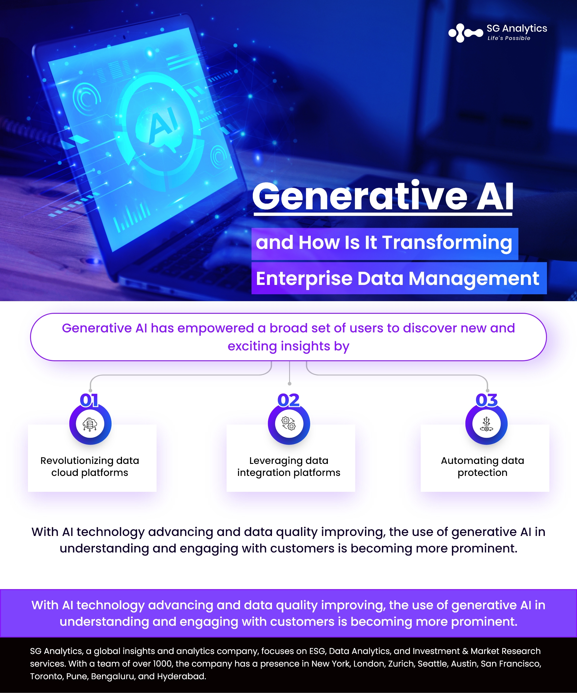 Generative AI and How Is It Transforming Enterprise Data Management