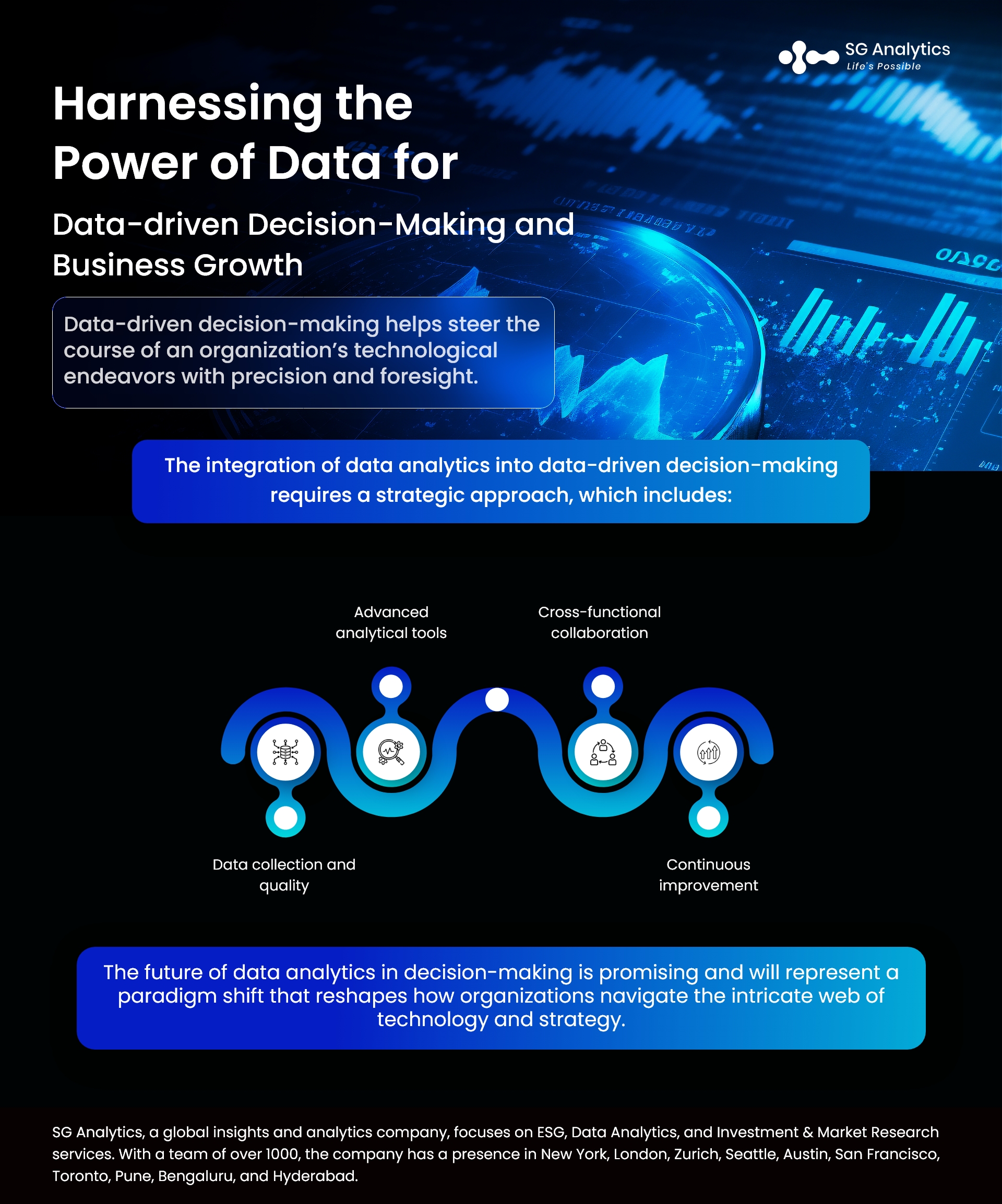 Harnessing the Power of Data for Data-driven Decision-Making