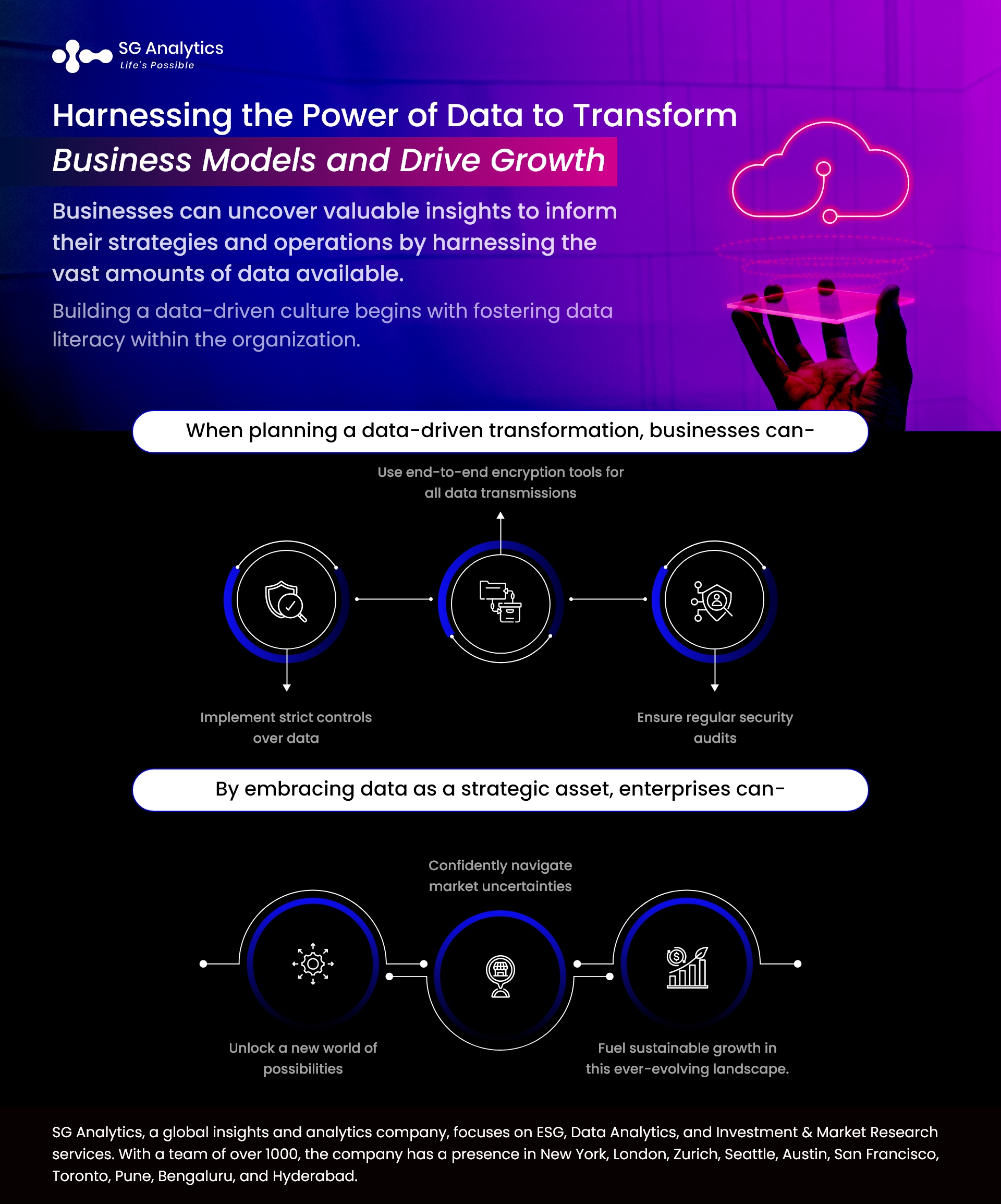 Harnessing the Power of Data 