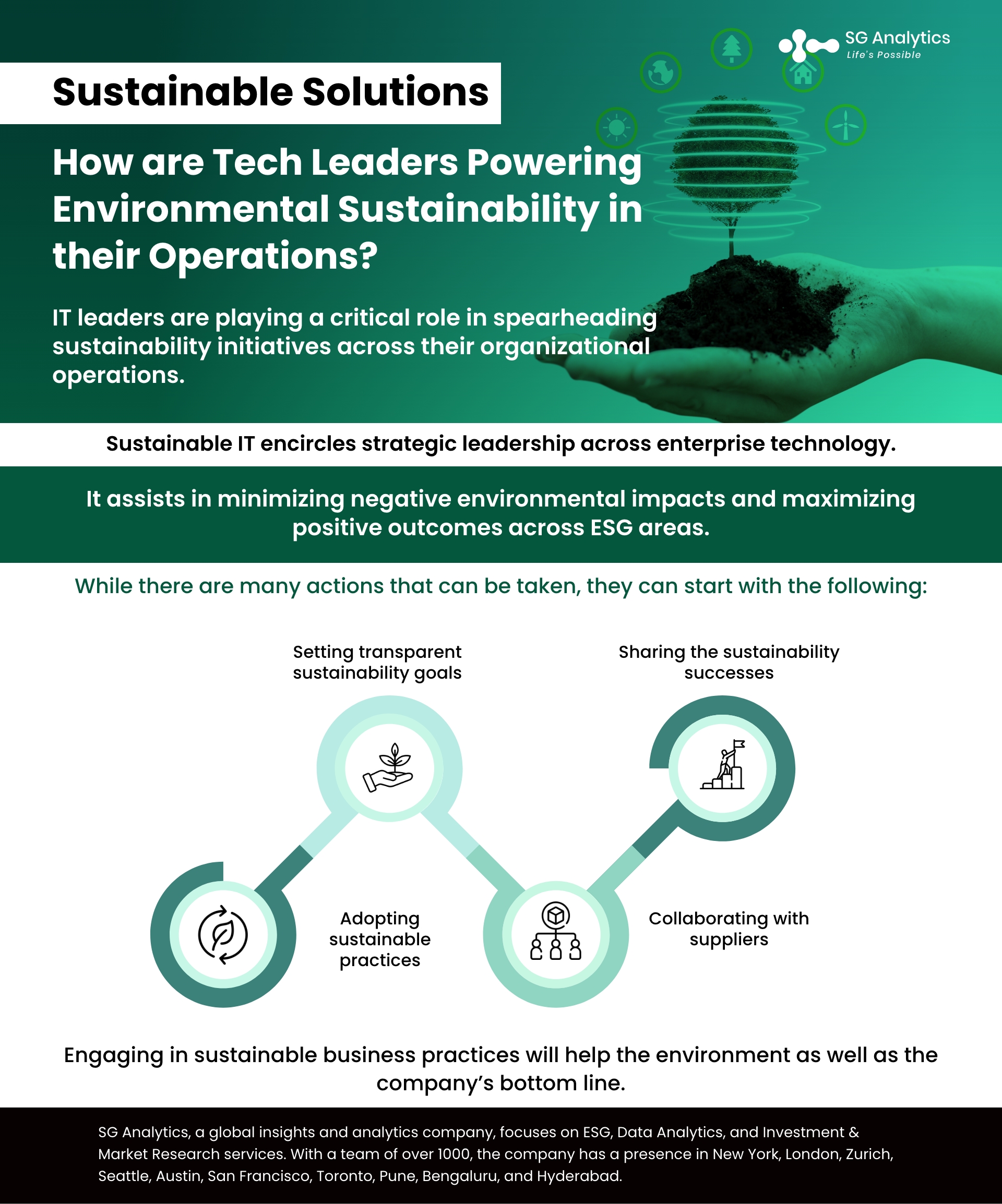 How are Tech Leaders Powering Environmental Sustainability in their Operations
