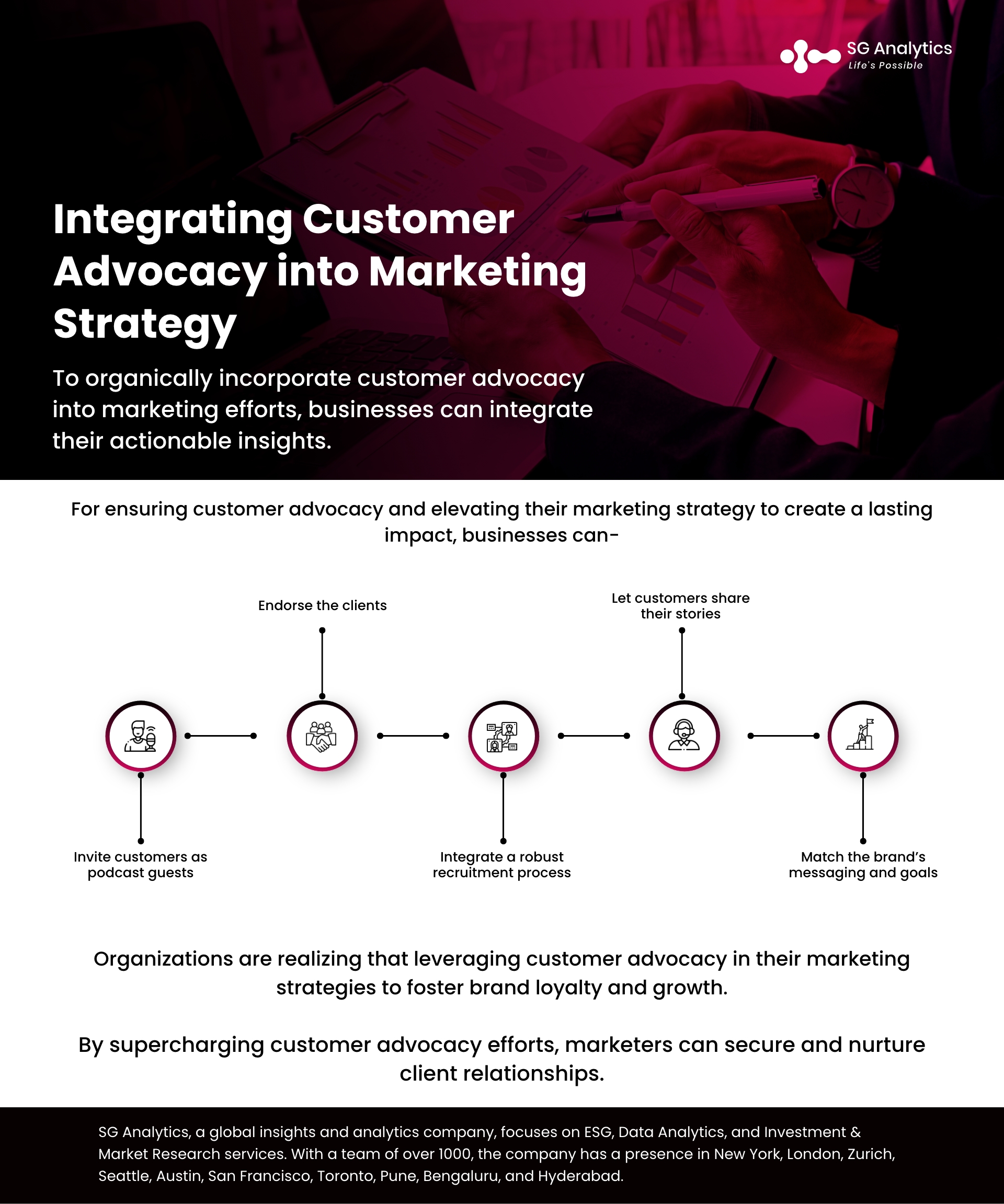 Integrating Customer Advocacy into Marketing Strategy