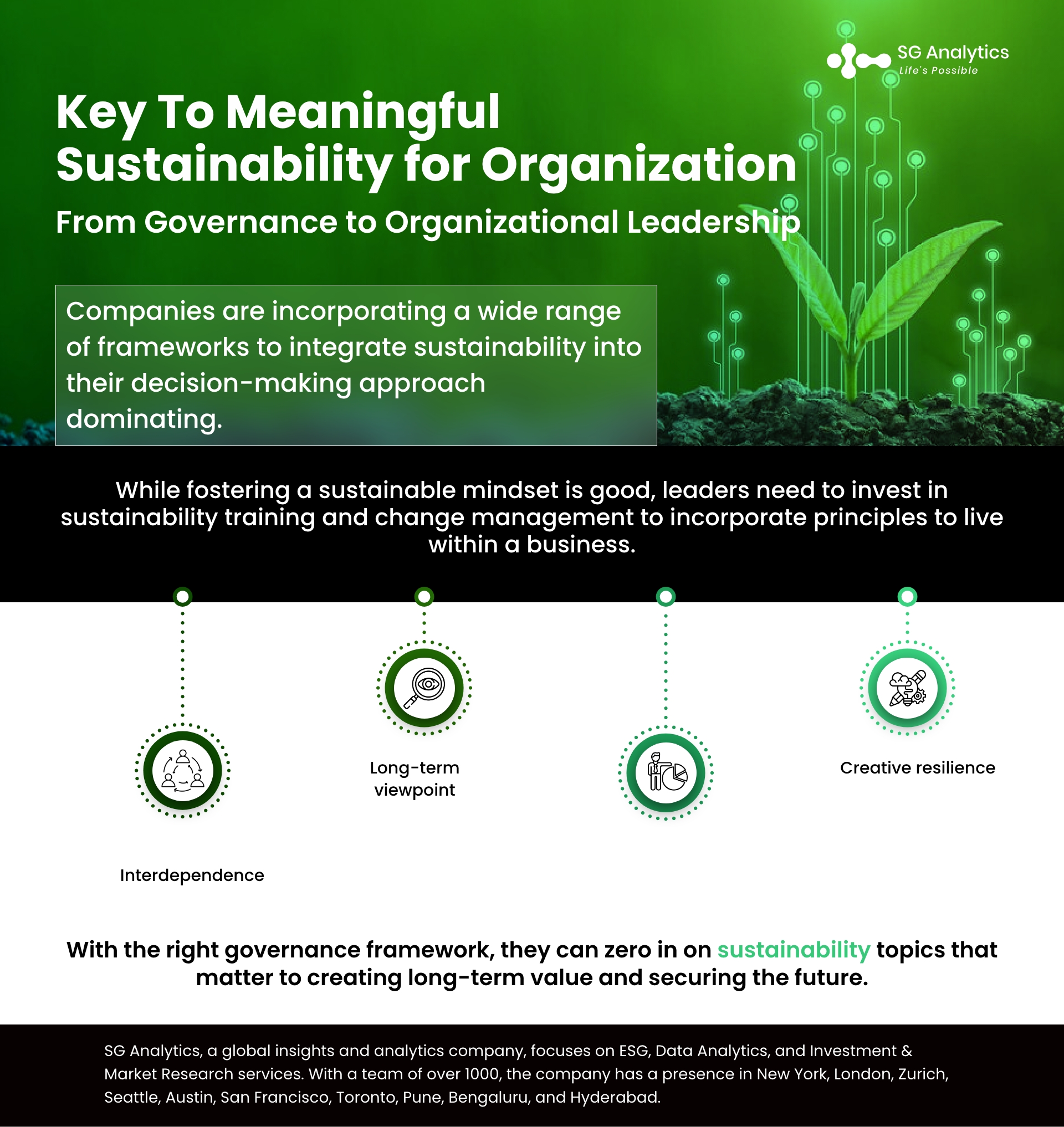 Key To Meaningful Sustainability for Organization