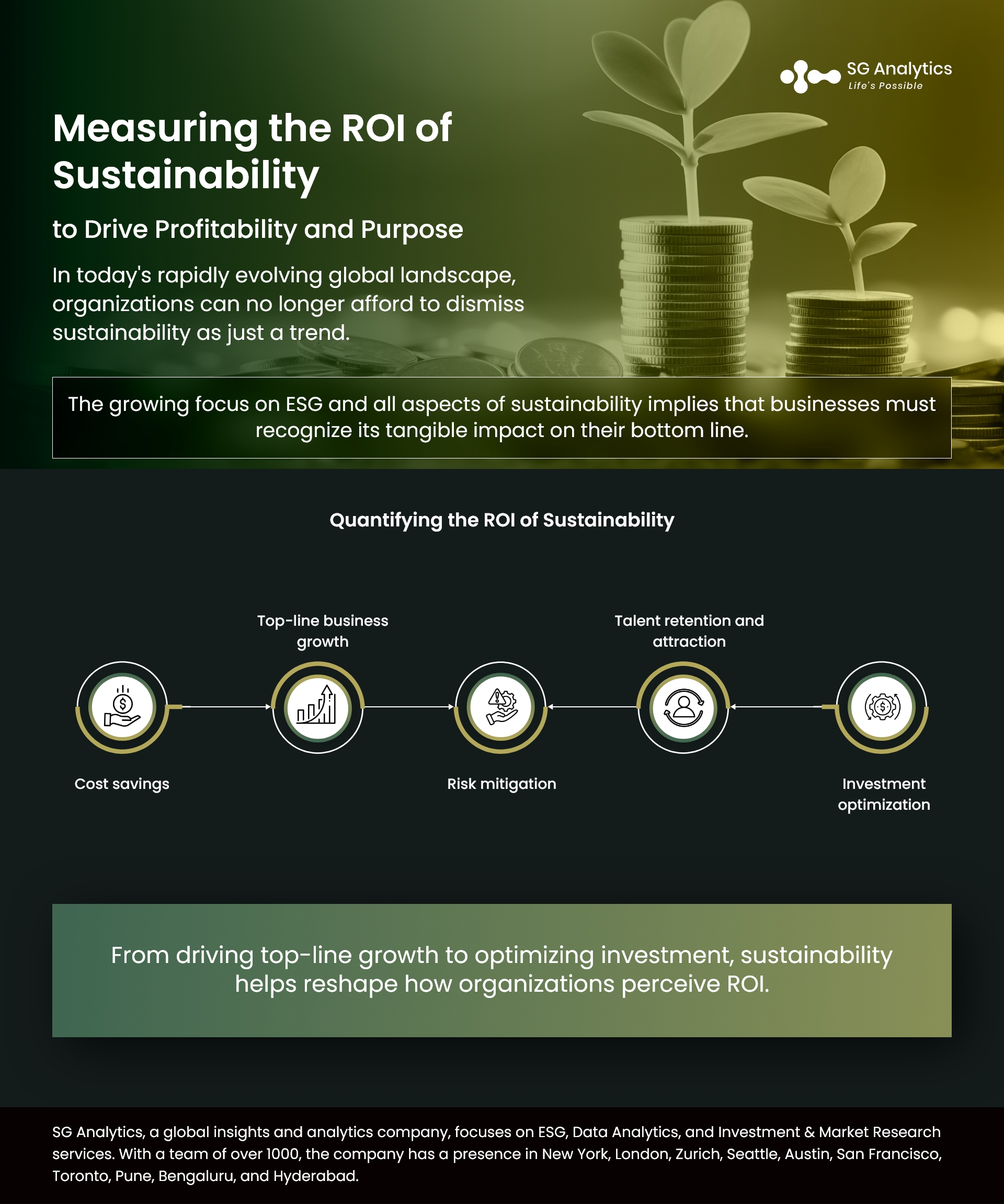 Measuring the ROI of Sustainability