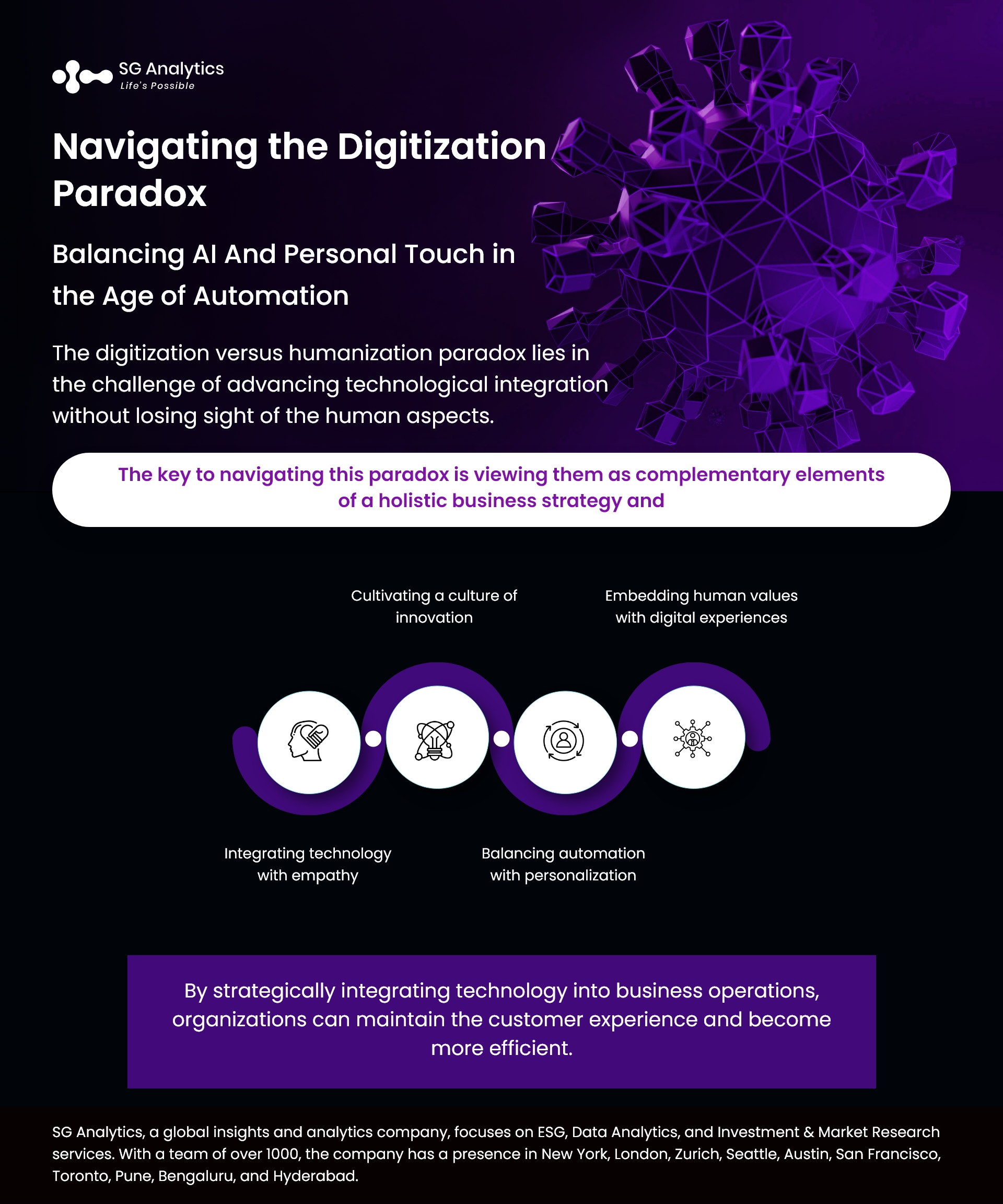 Navigating the Digitization Paradox