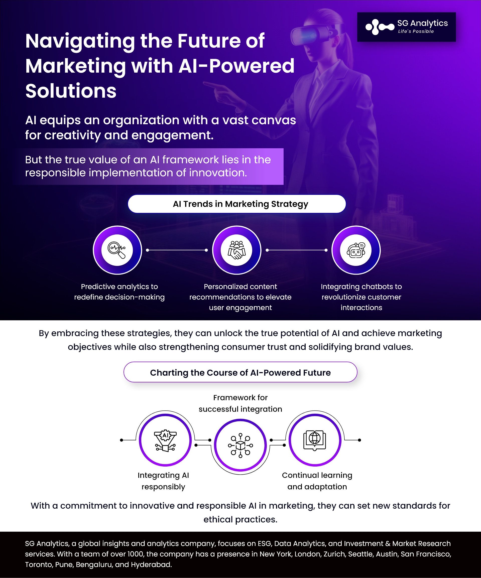 Future of Marketing with AI-Powered Solutions