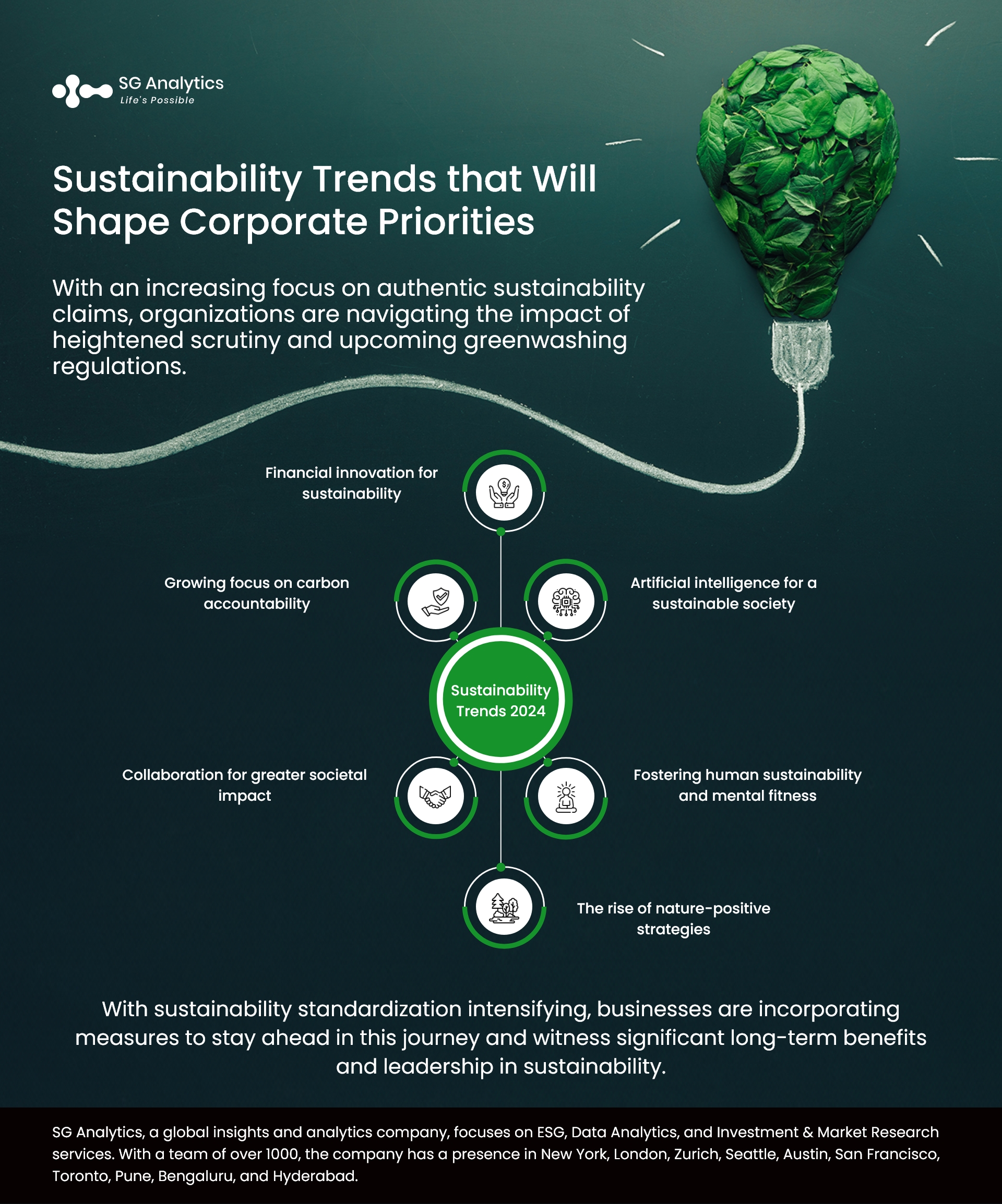 Sustainability Trends that Will Shape Corporate Priorities