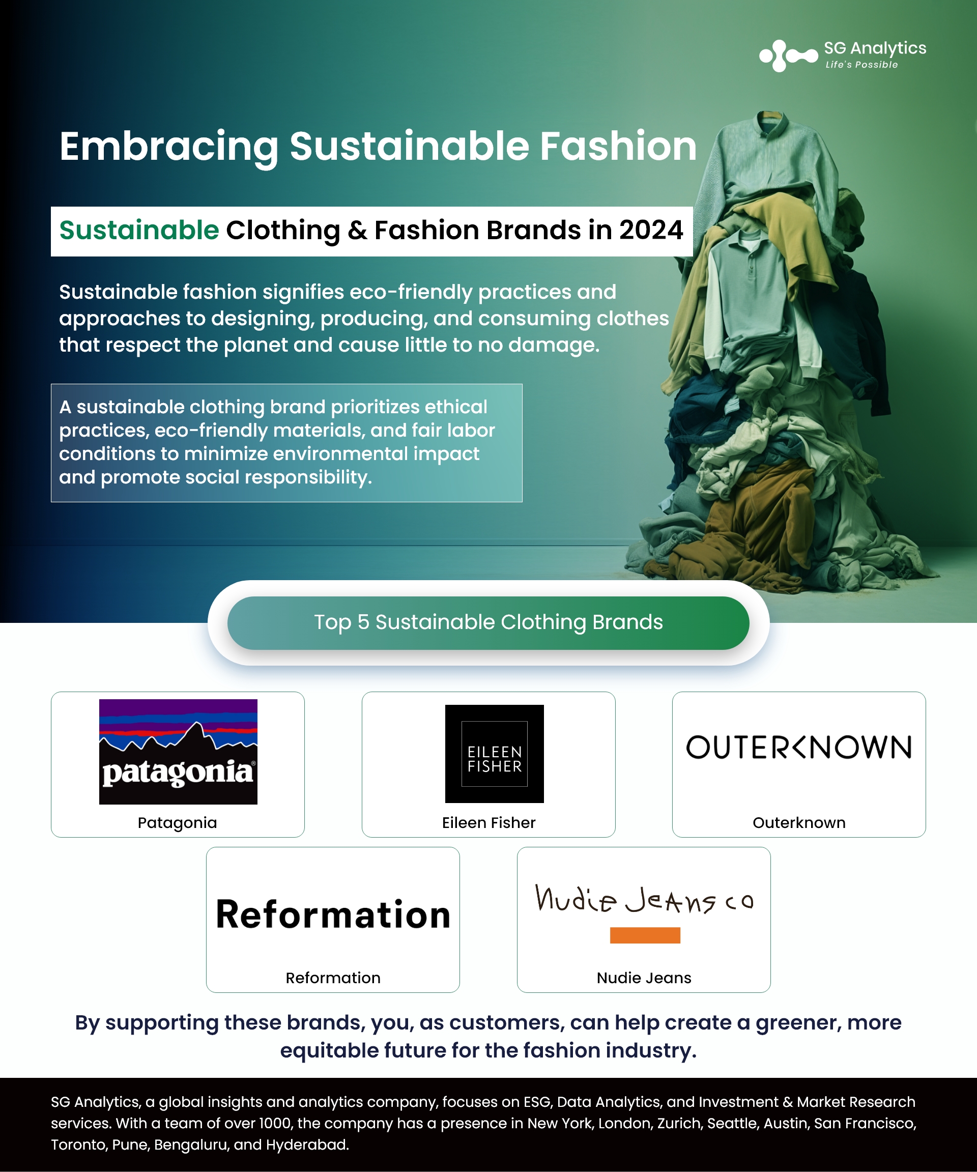 Sustainable Clothing & Fashion Brands in 2024