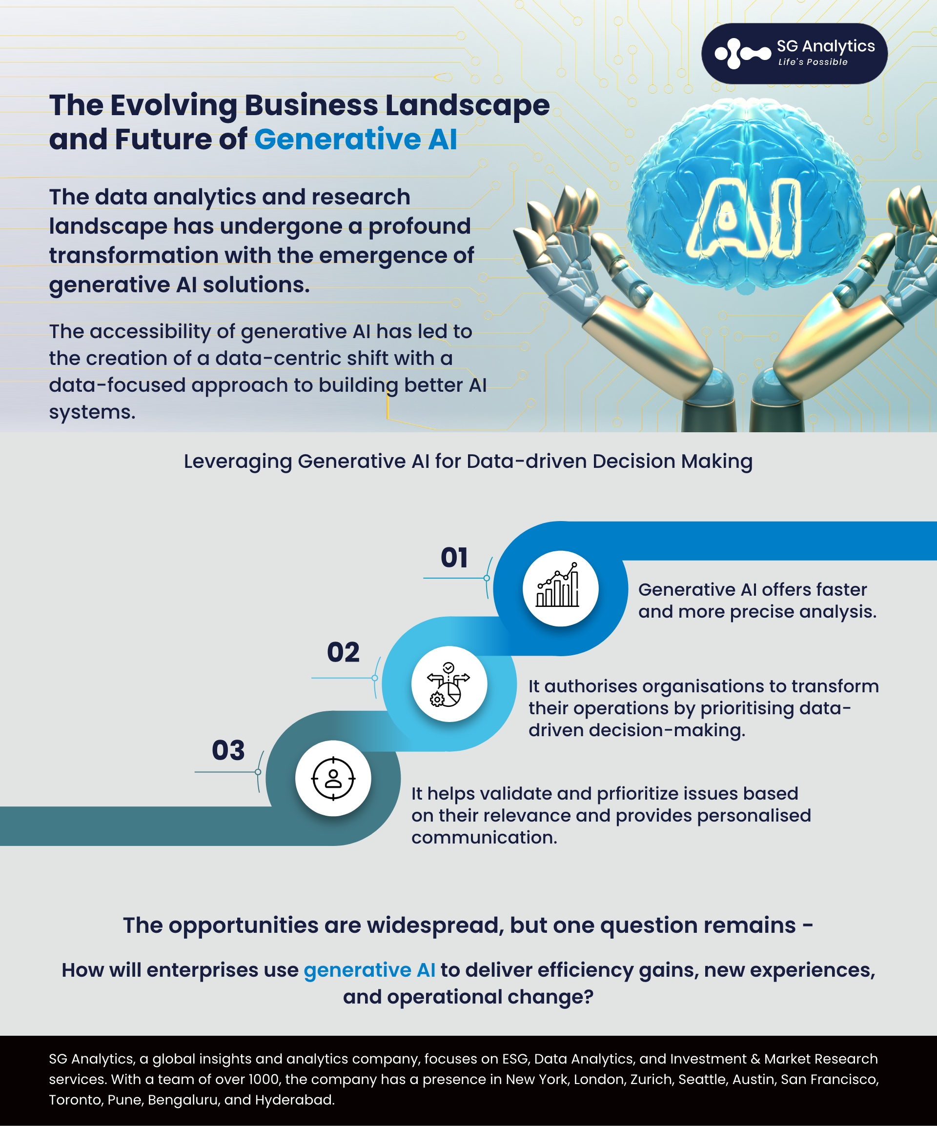 The Evolving Business Landscape and Future of Generative AI