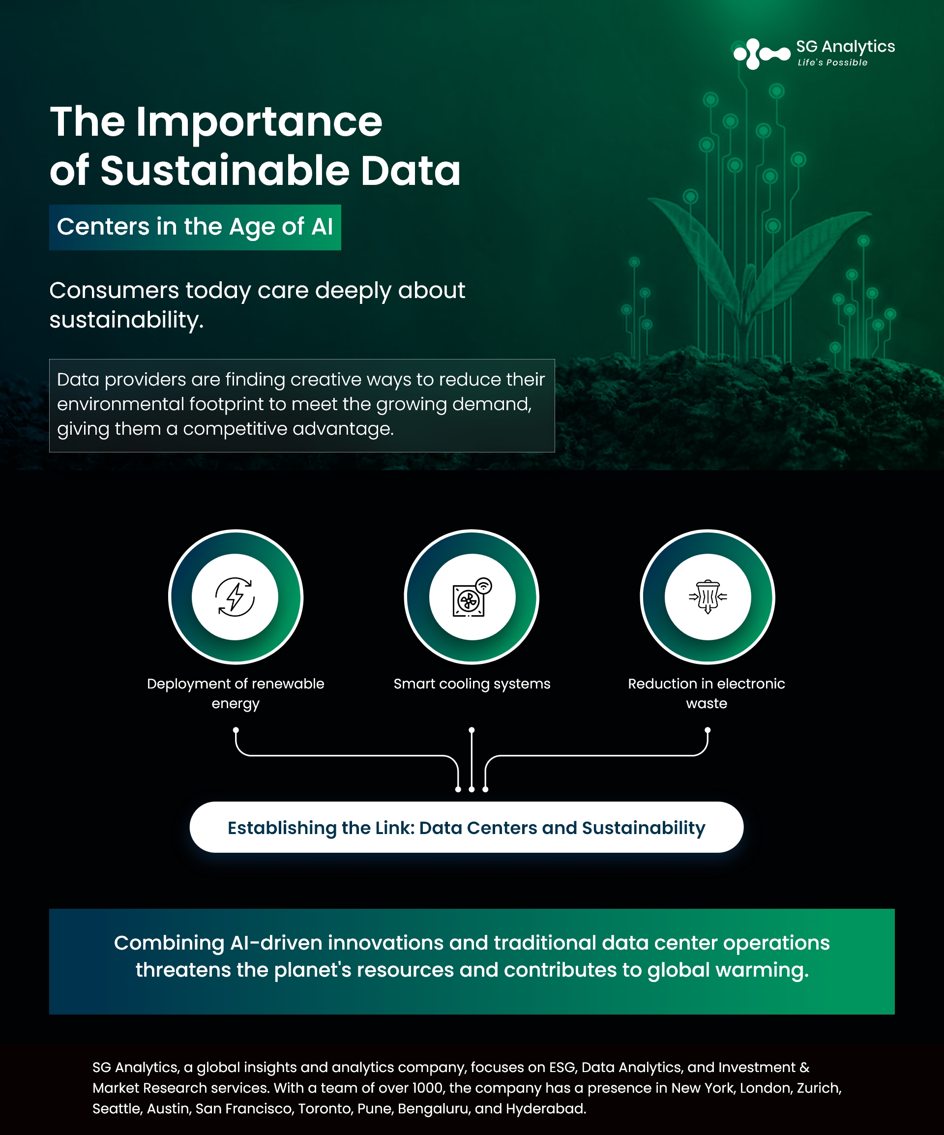 The Importance of Sustainable Data Centers