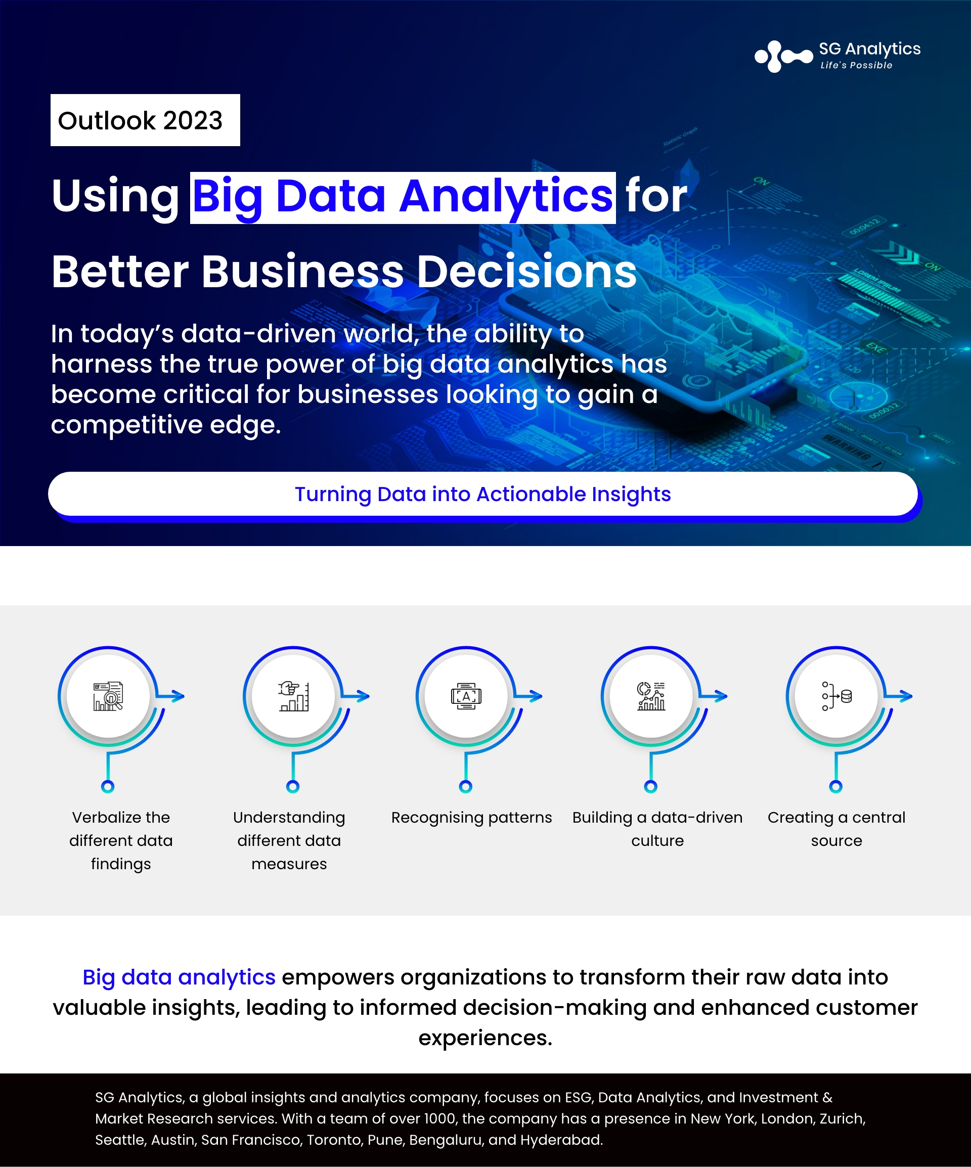 Using Big Data Analytics for Better Business Decisions