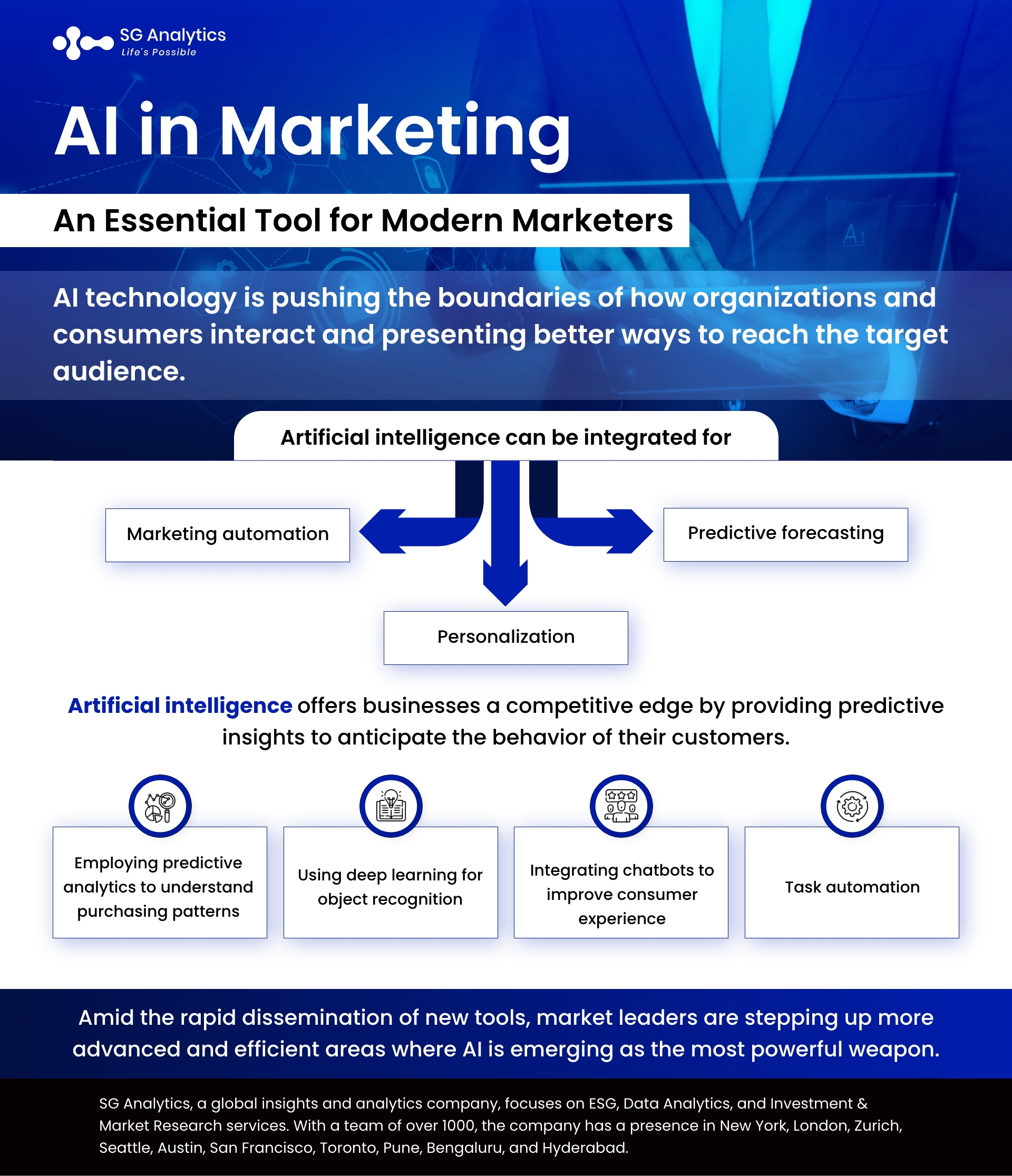 AI in Marketing - An Essential Tool for Modern Marketers 
