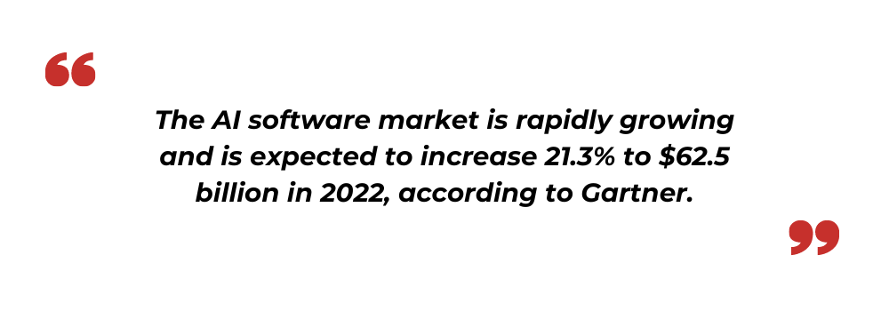 AI software market