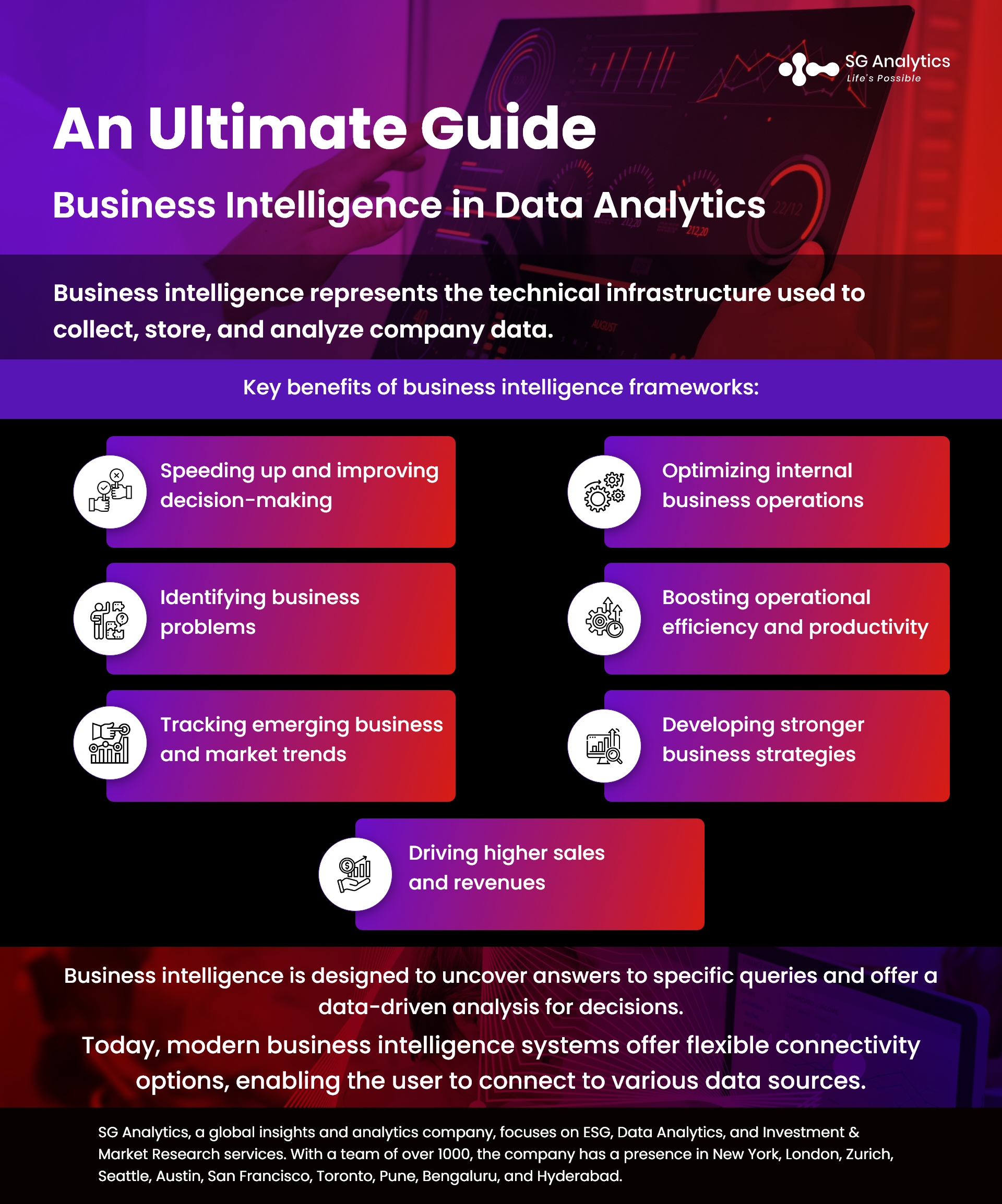 Business Intelligence in Data Analytics