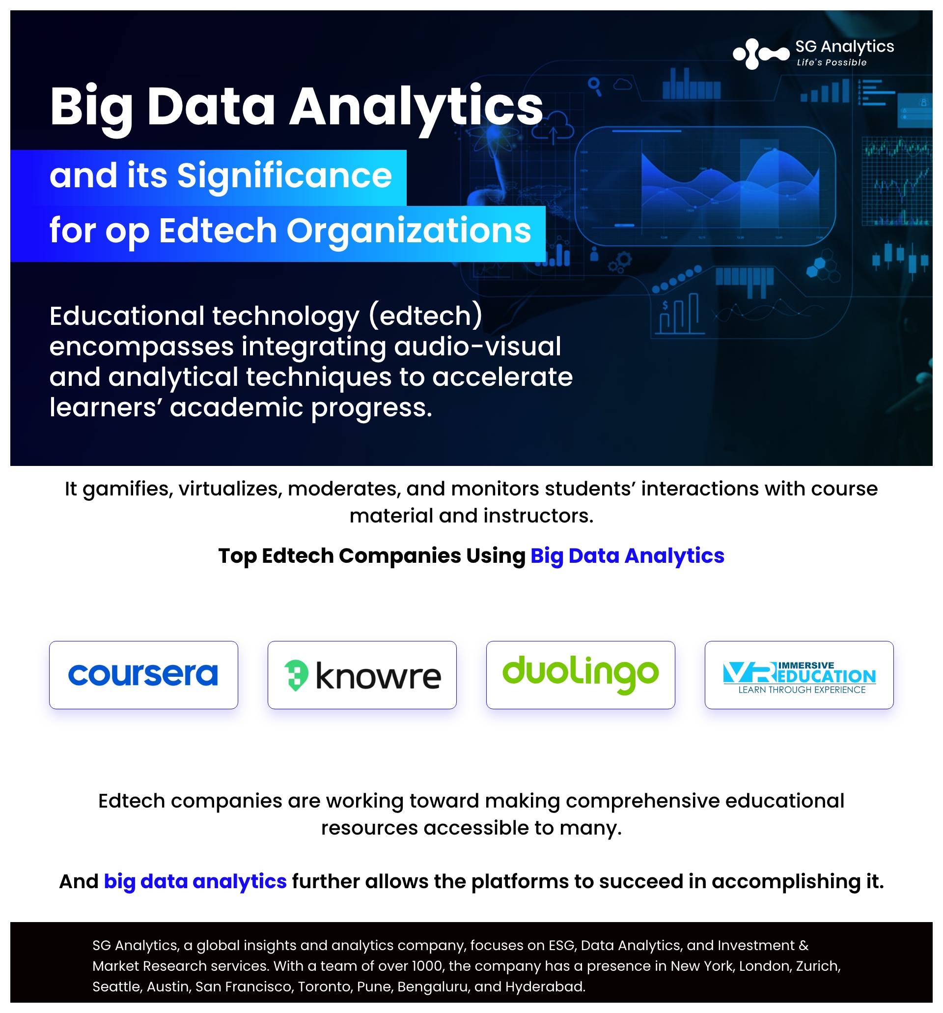 Big Data Analytics and its Significance for Top Edtech Organizations