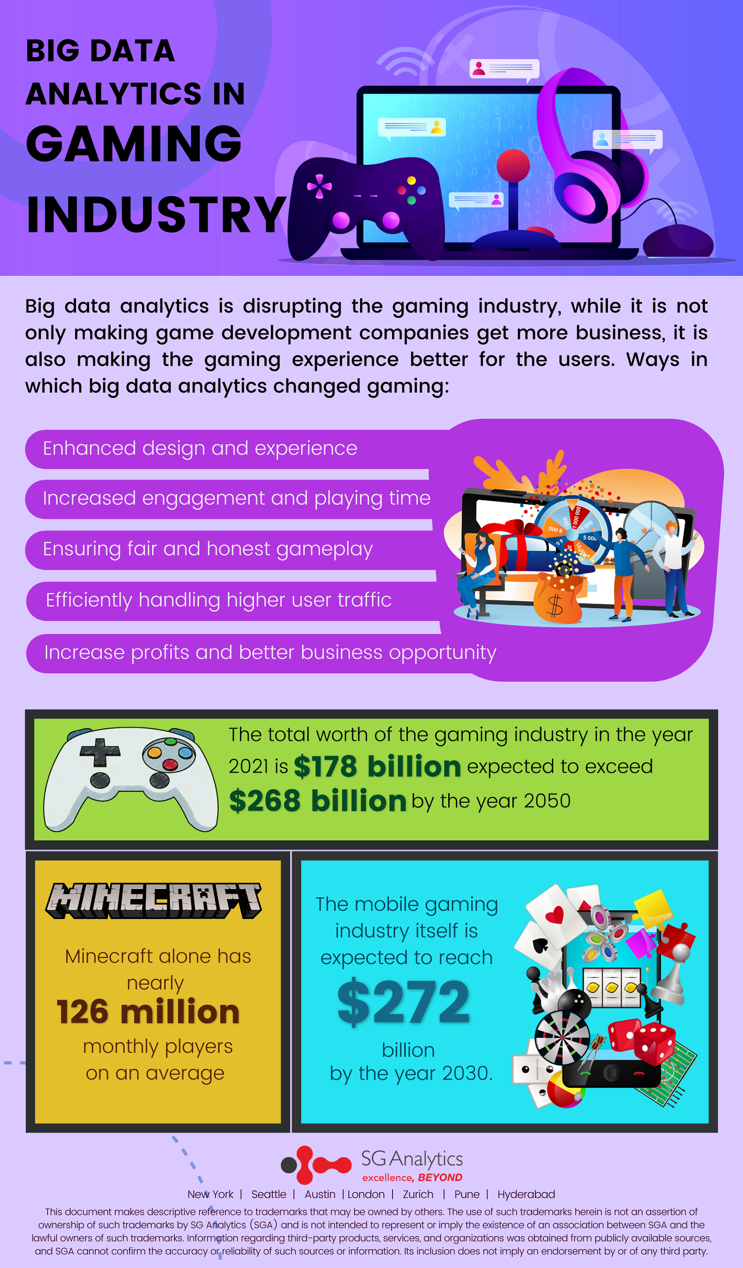 Big Data Analytics - Infographic
