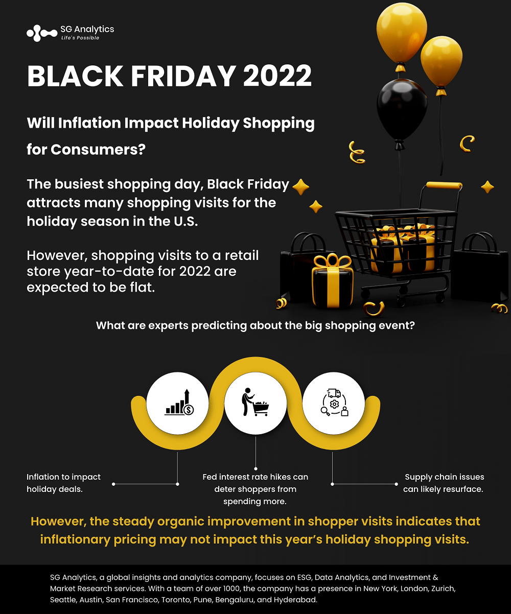 SGAnalytics_Infographic_Black Friday 2022 Will Inflation Impact Holiday Shopping for Consumers