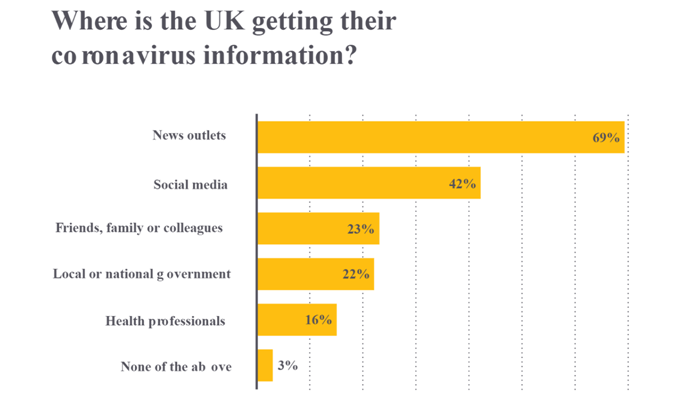 Consumer’s Perception of the Reliability of News Sources During the Pandemic