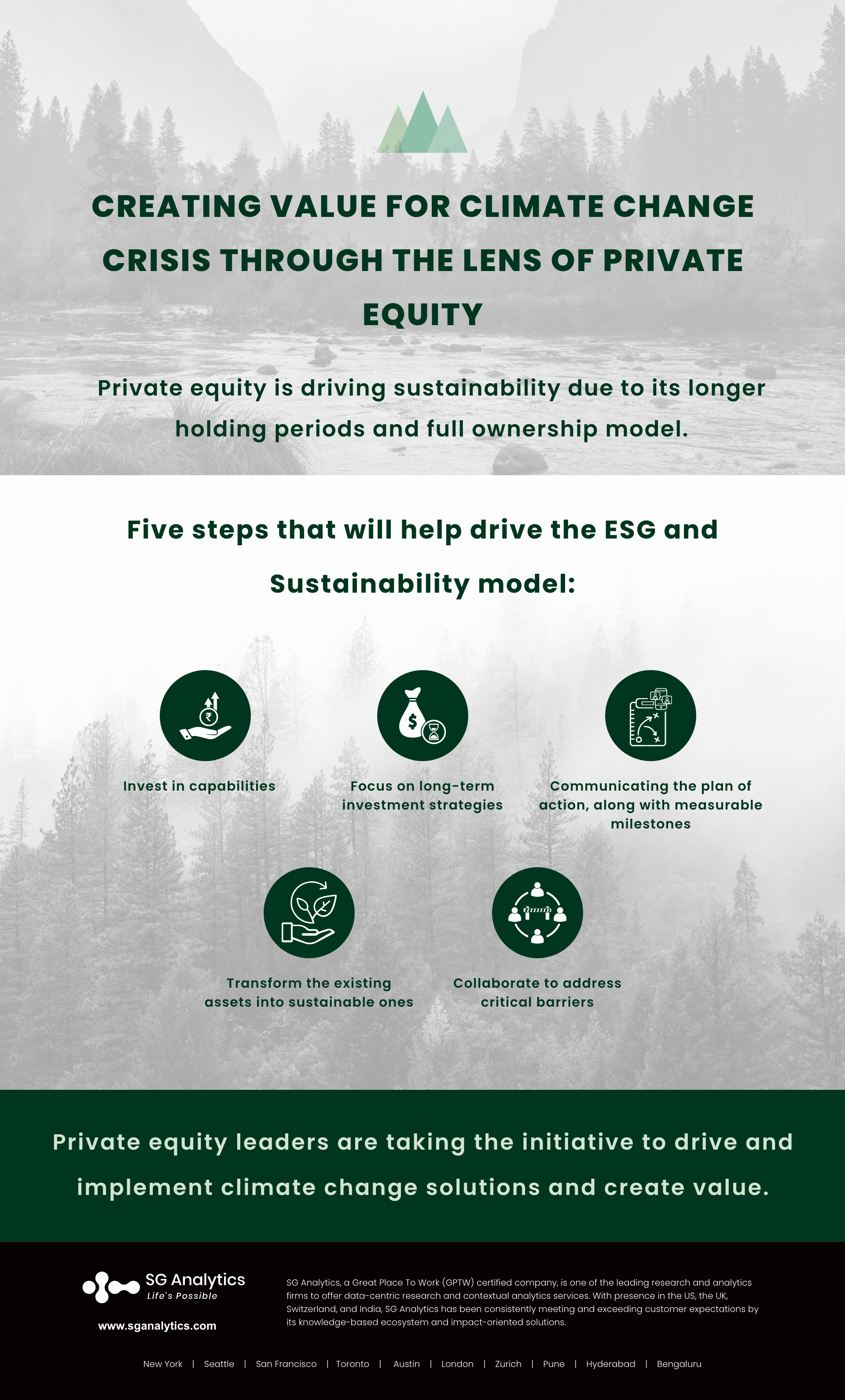 Sustainability model infographic
