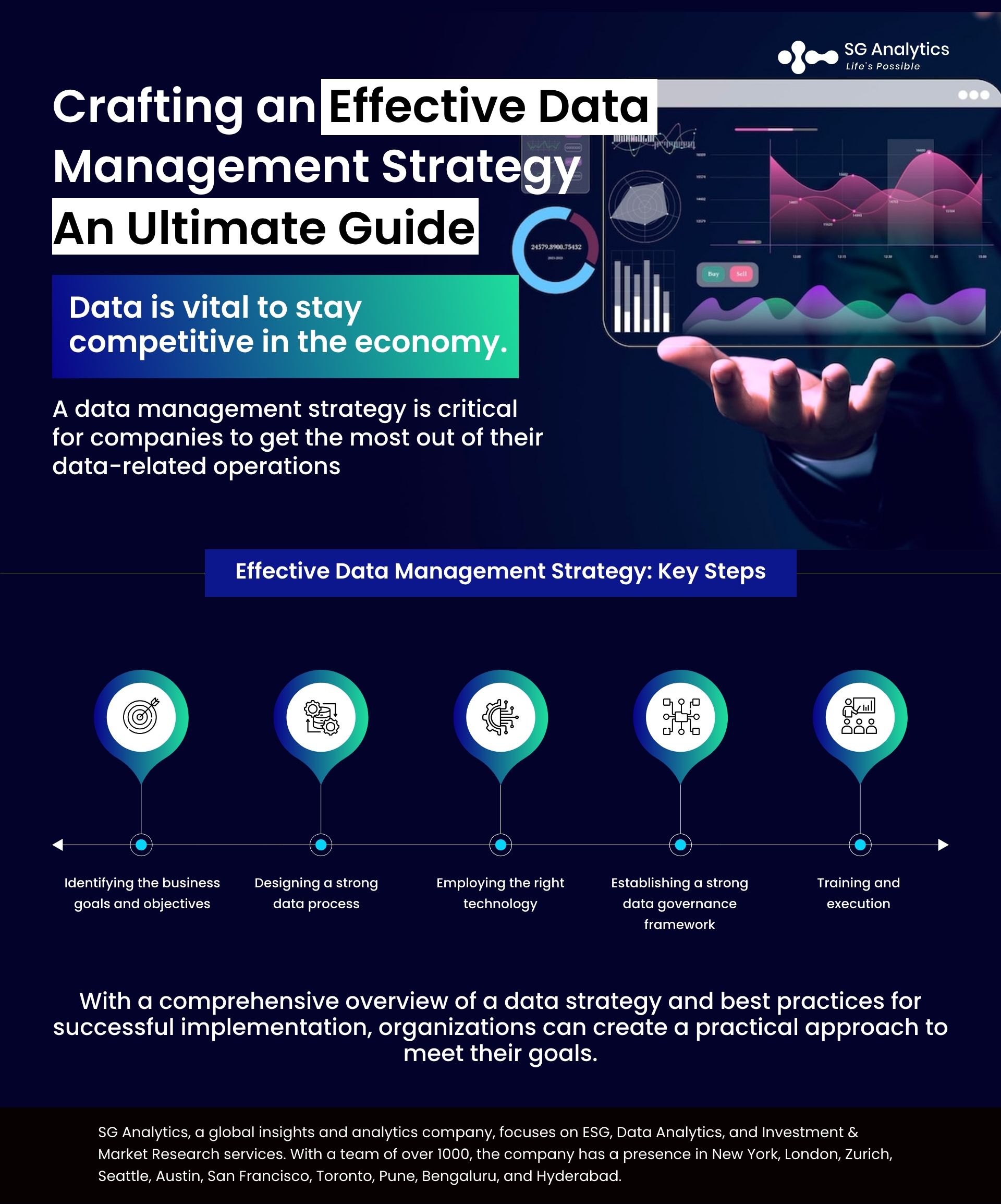 Effective Data Management Strategy