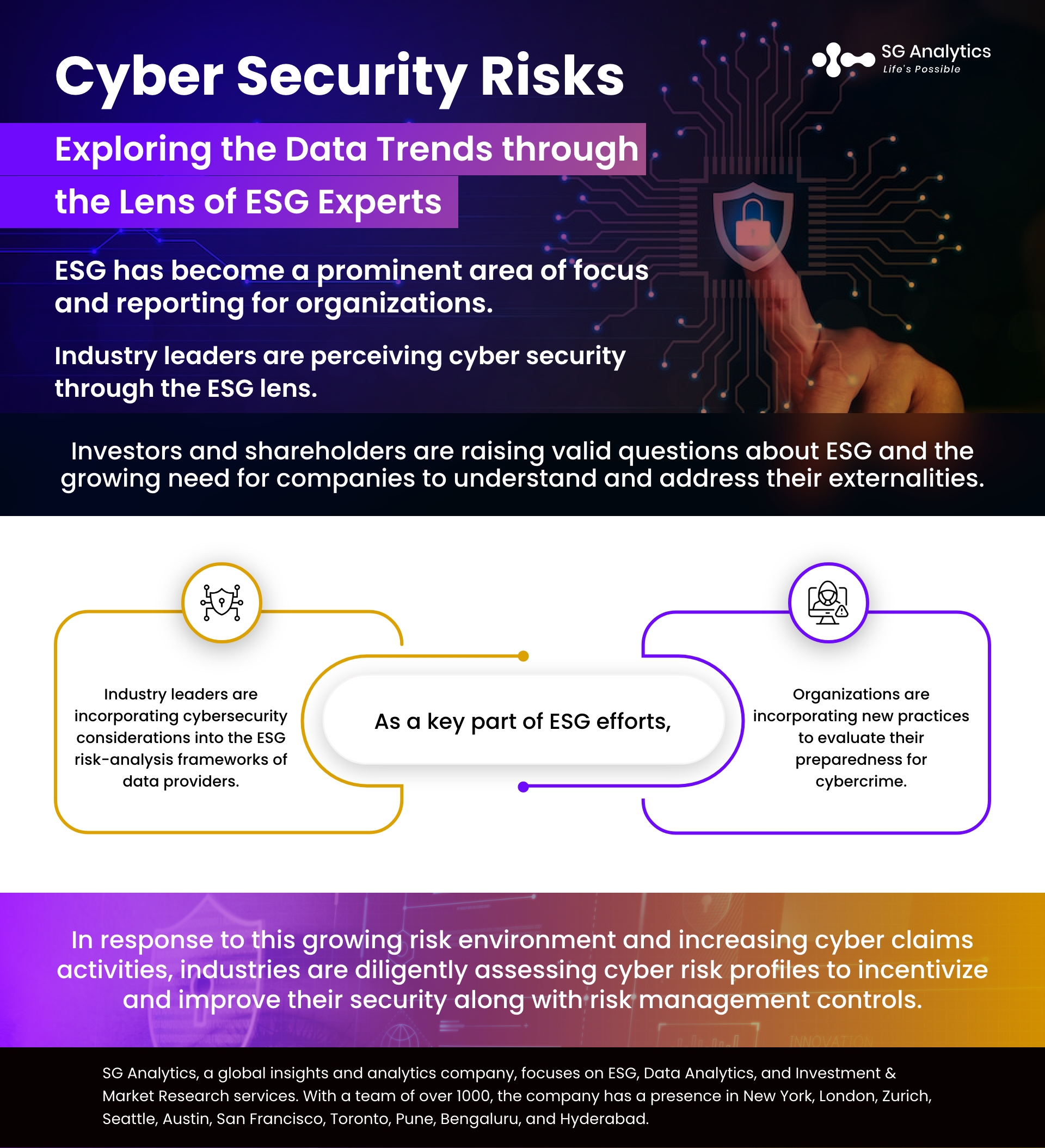 Cyber Security Risks - Exploring the Data Trends through the Lens of ESG Experts