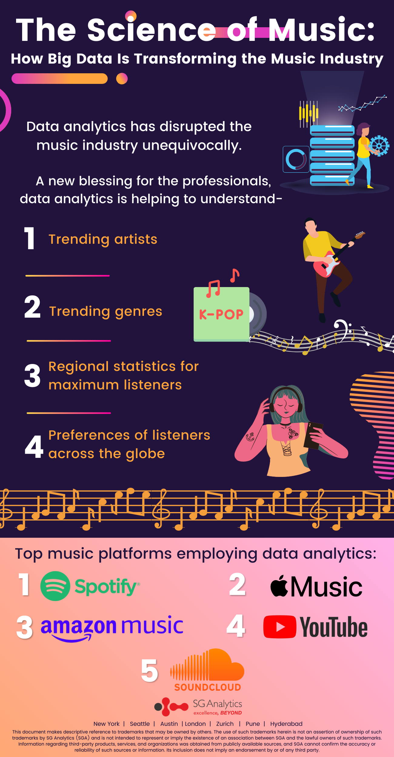 Rise of data Analytics in Music Industry