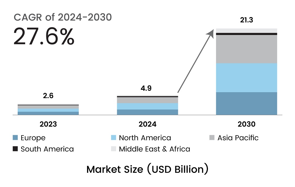 Data Center Liquid Cooling Market Trend