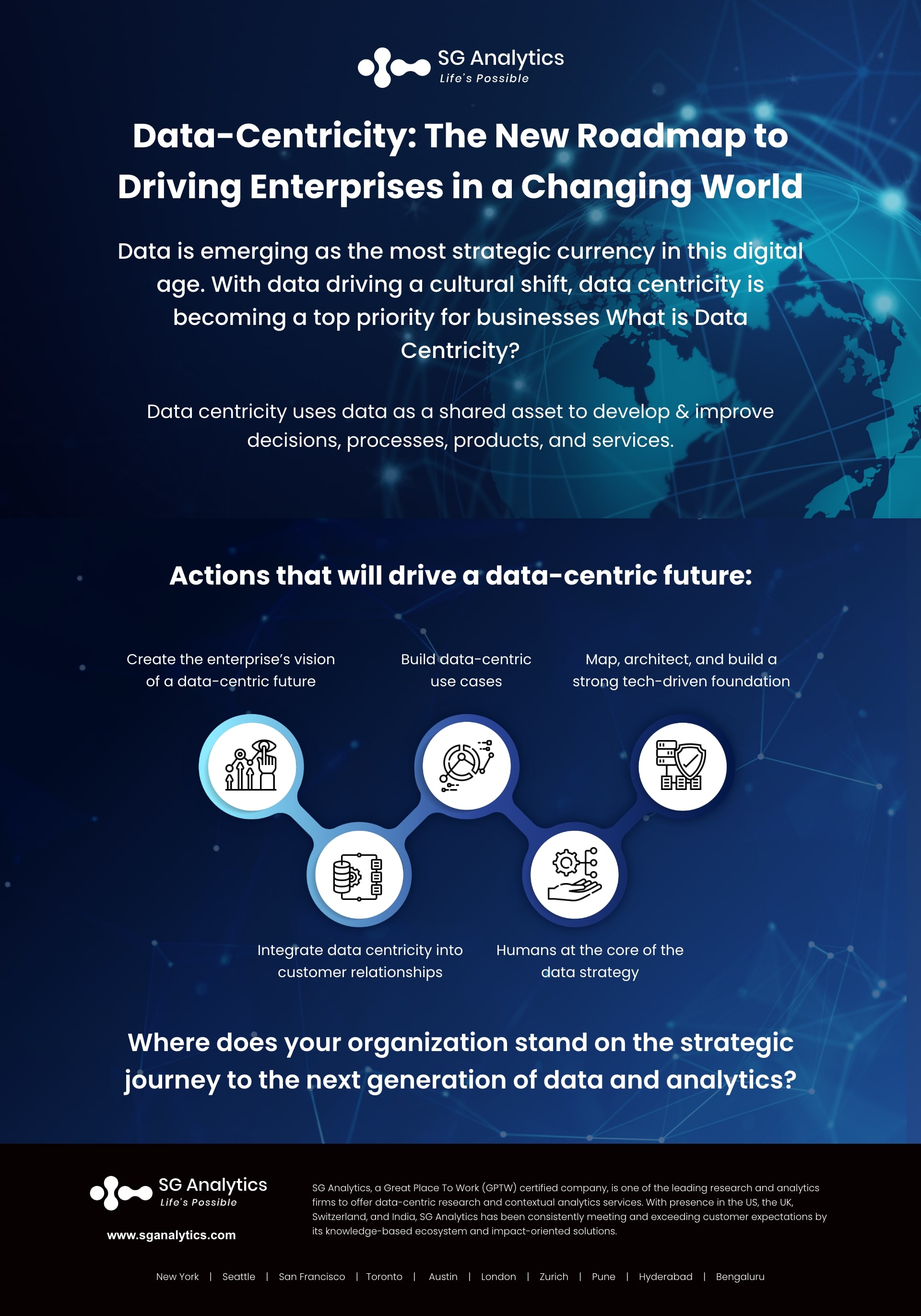 Data Centricity as a Guiding Principle Infographic