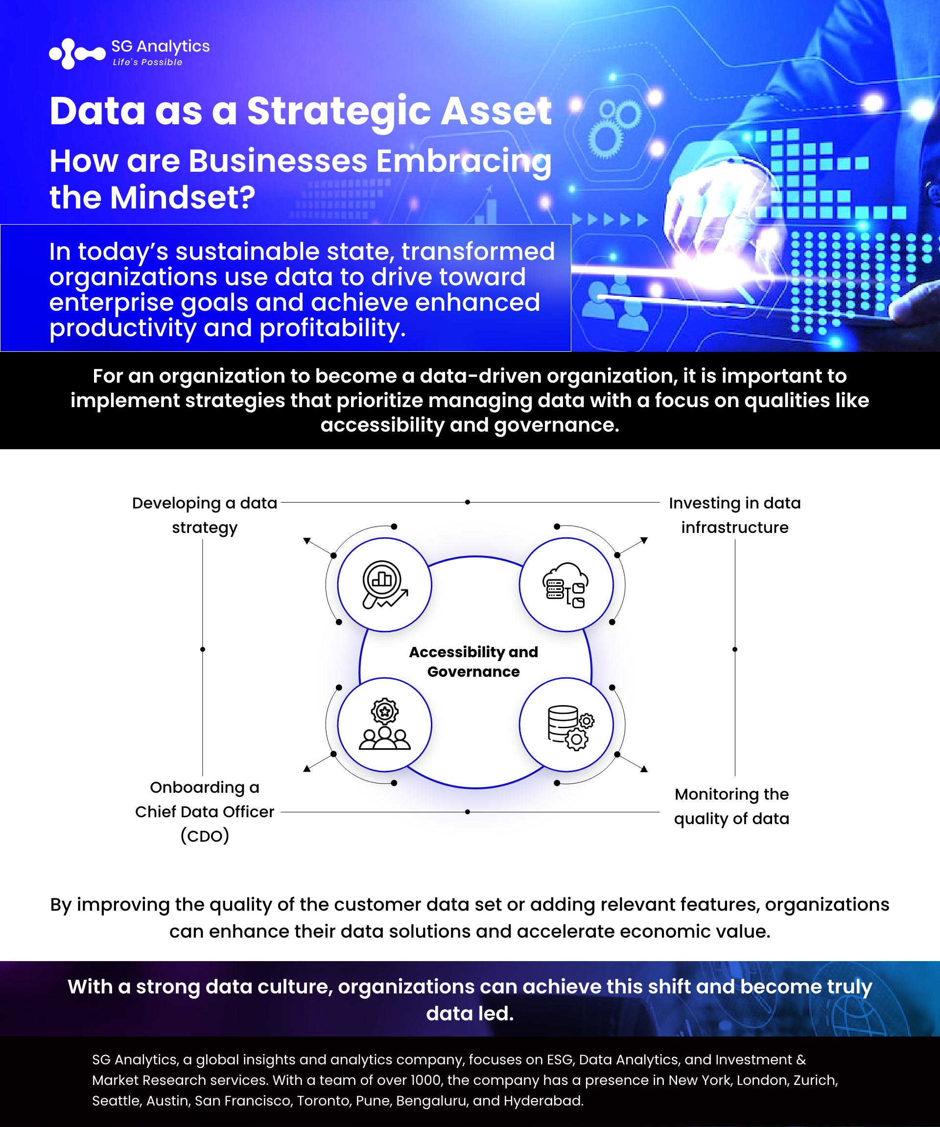 Data as a Strategic Asset - How are Businesses Embracing the Mindset