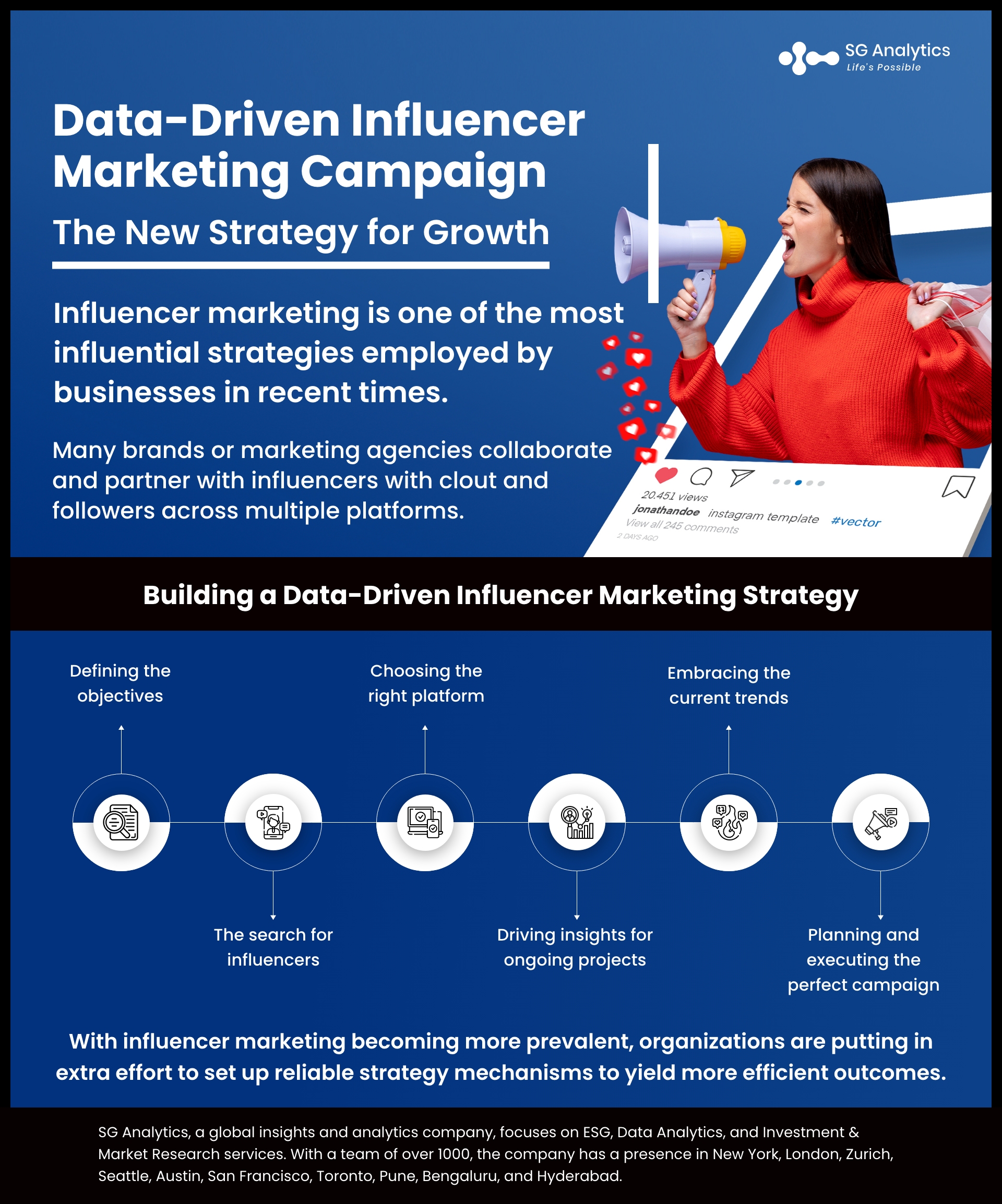 Data-Driven Influencer Marketing Campaign