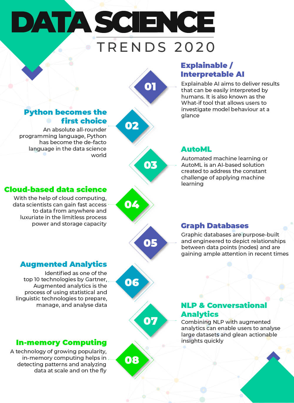 Data Science trends