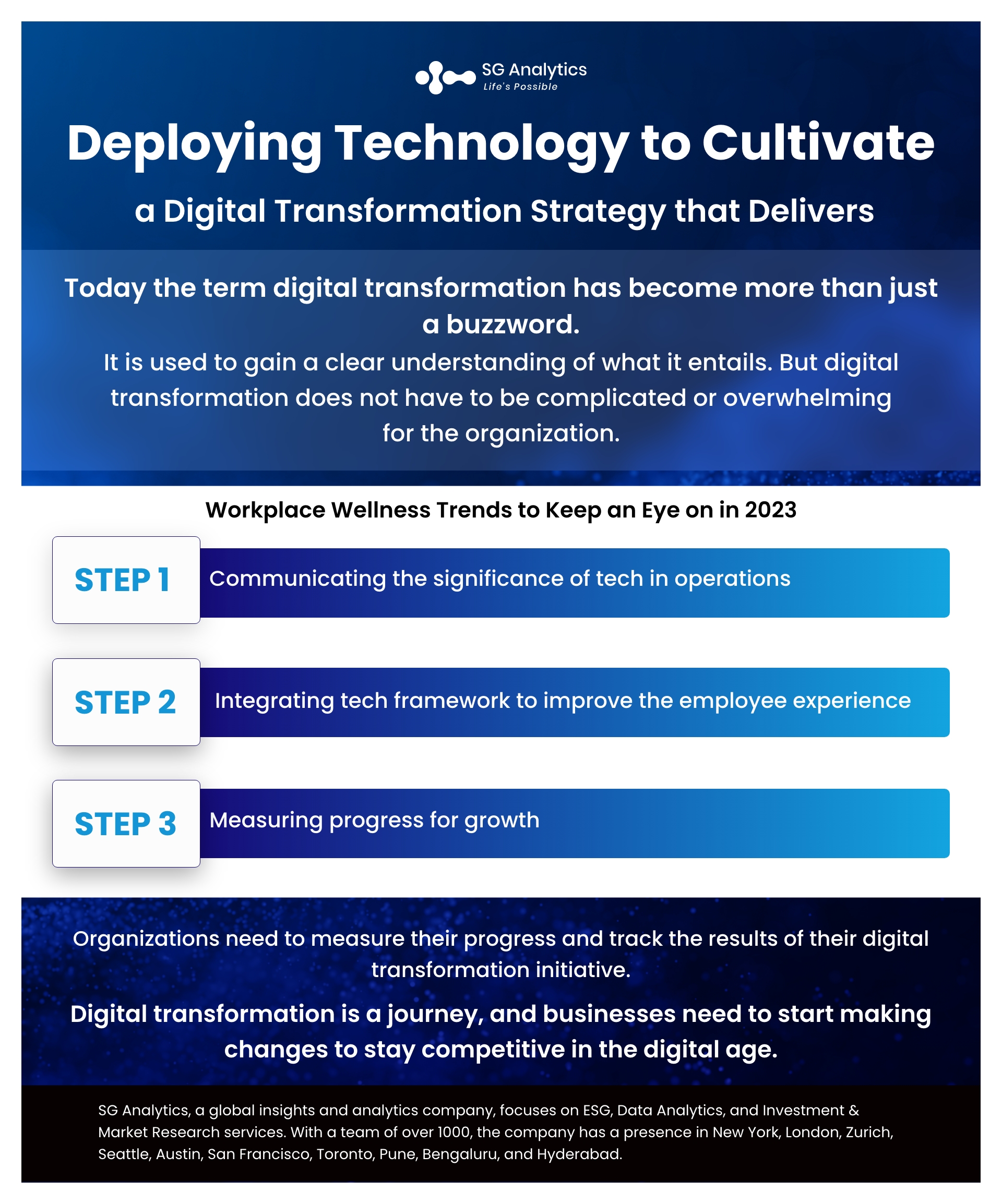 Deploying Technology to Cultivate a Digital Transformation Strategy that Delivers 