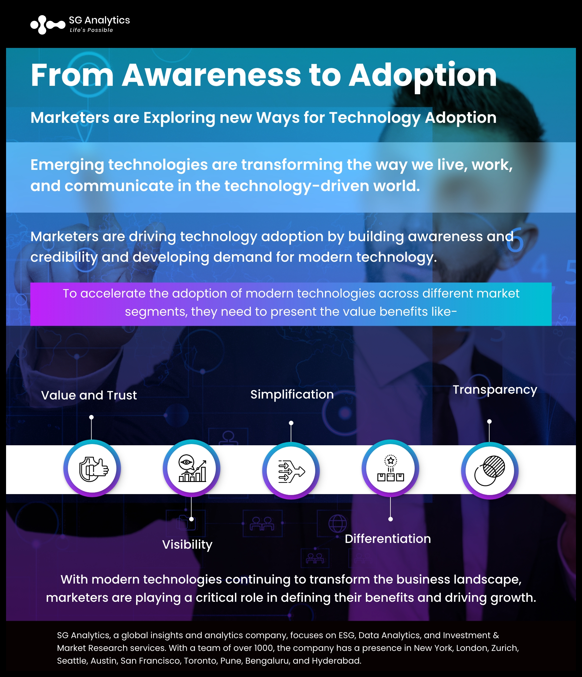 Marketers are Exploring New Ways for Technology Adoption 
