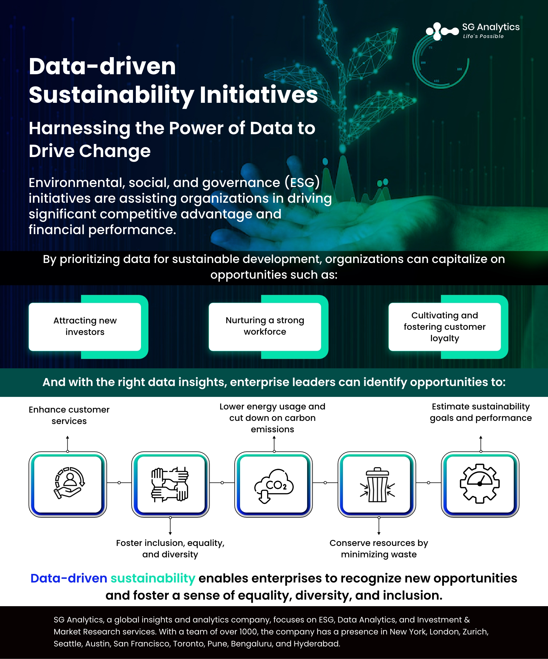 Harnessing the Power of Data to Drive Change