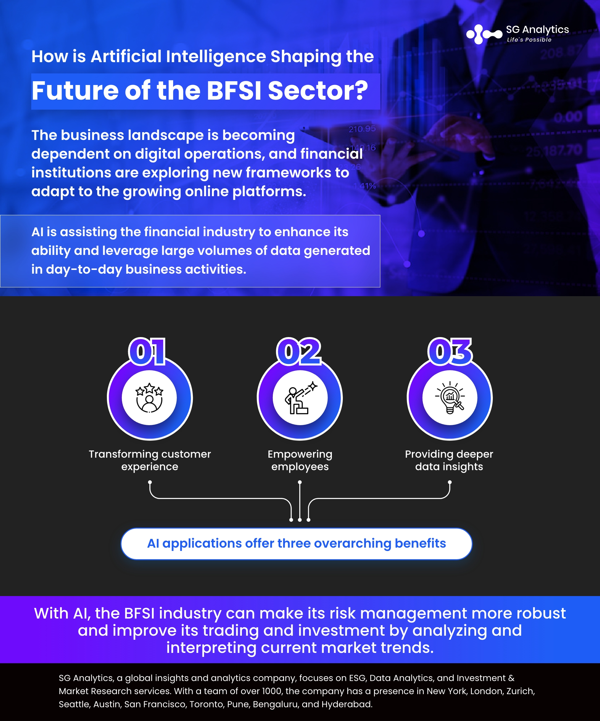 How is Artificial Intelligence Shaping the Future of the BFSI Sector