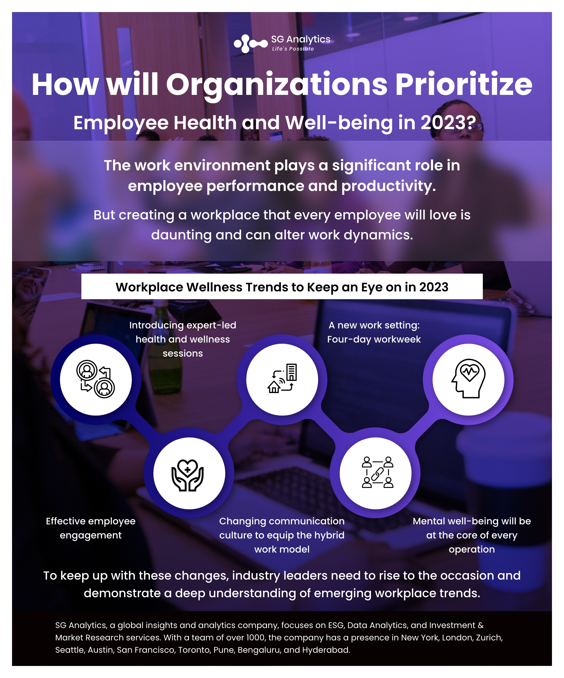 How will Organizations Prioritize Employee Health and Well-being in 2023 