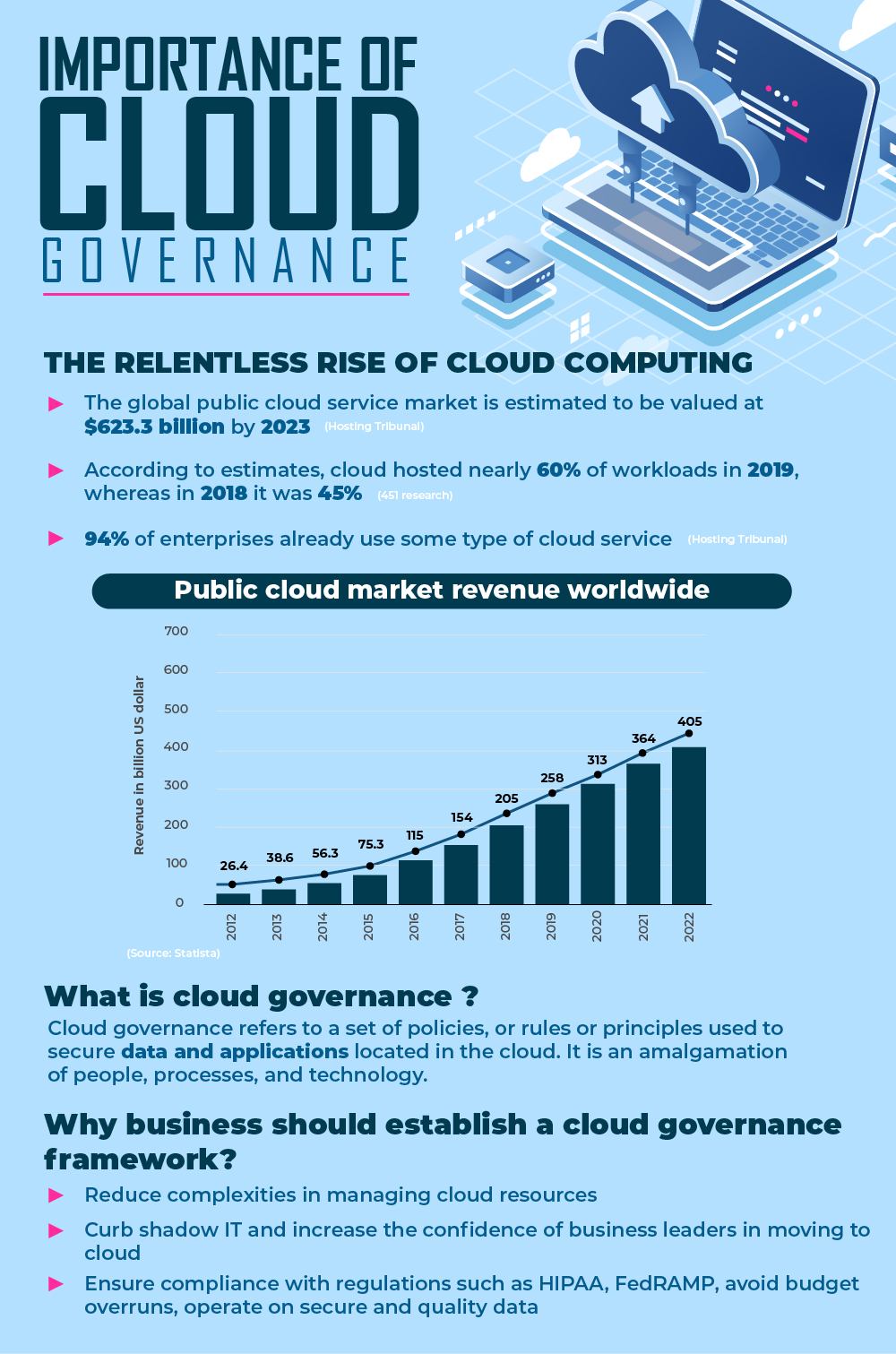 importance of cloud governance