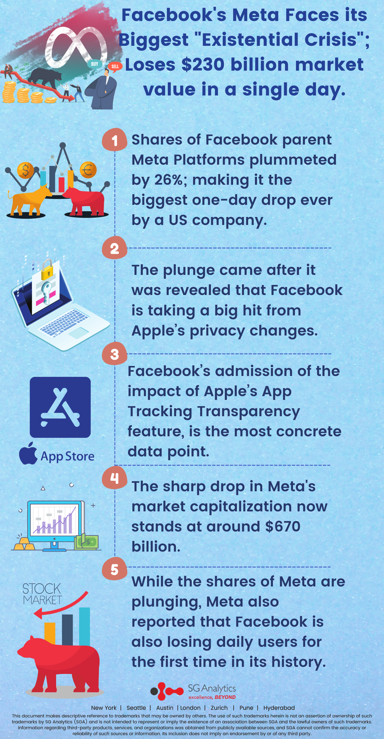 Facebook's Meta crash infographics