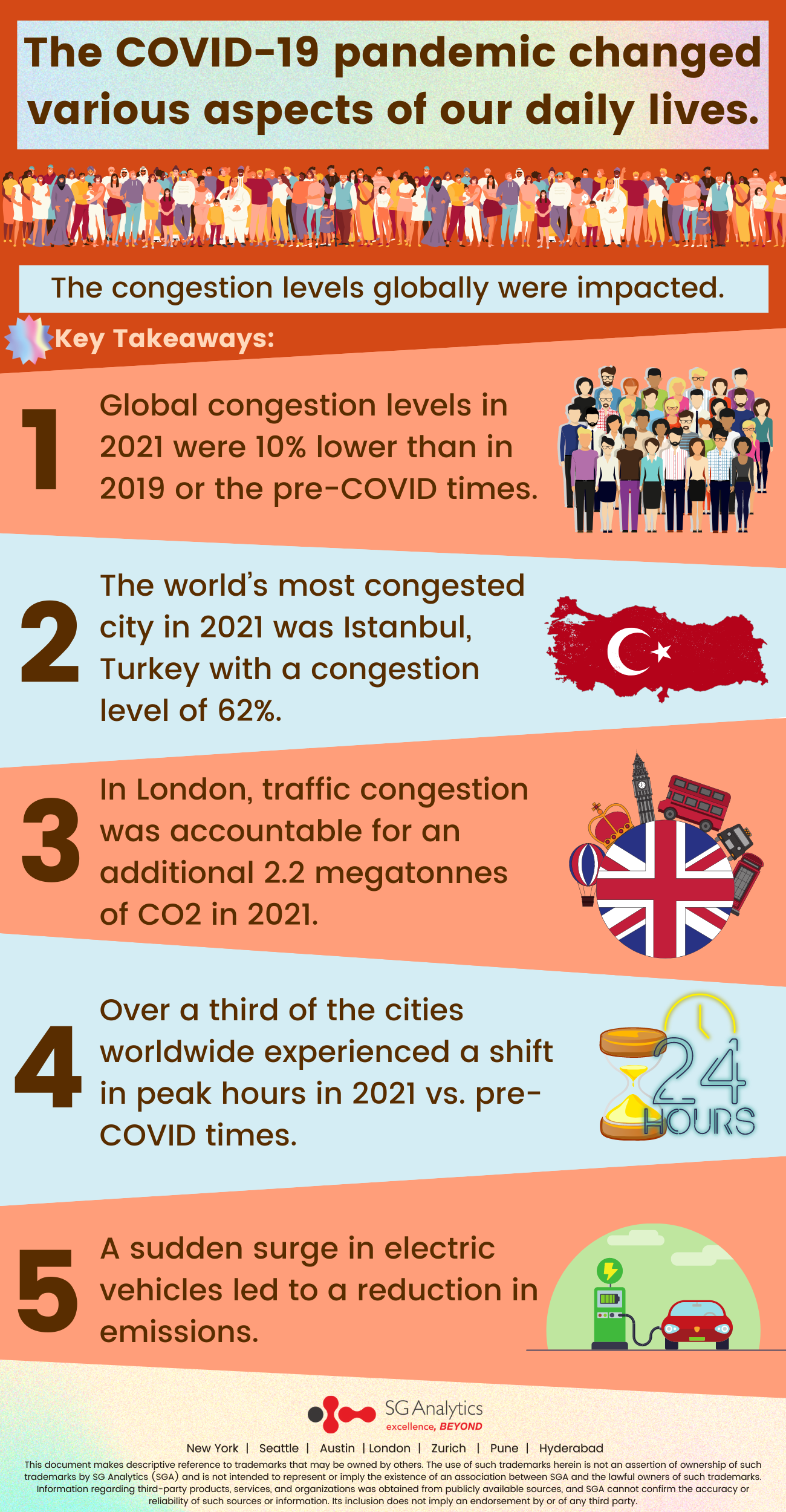 Infographics for top congested cities