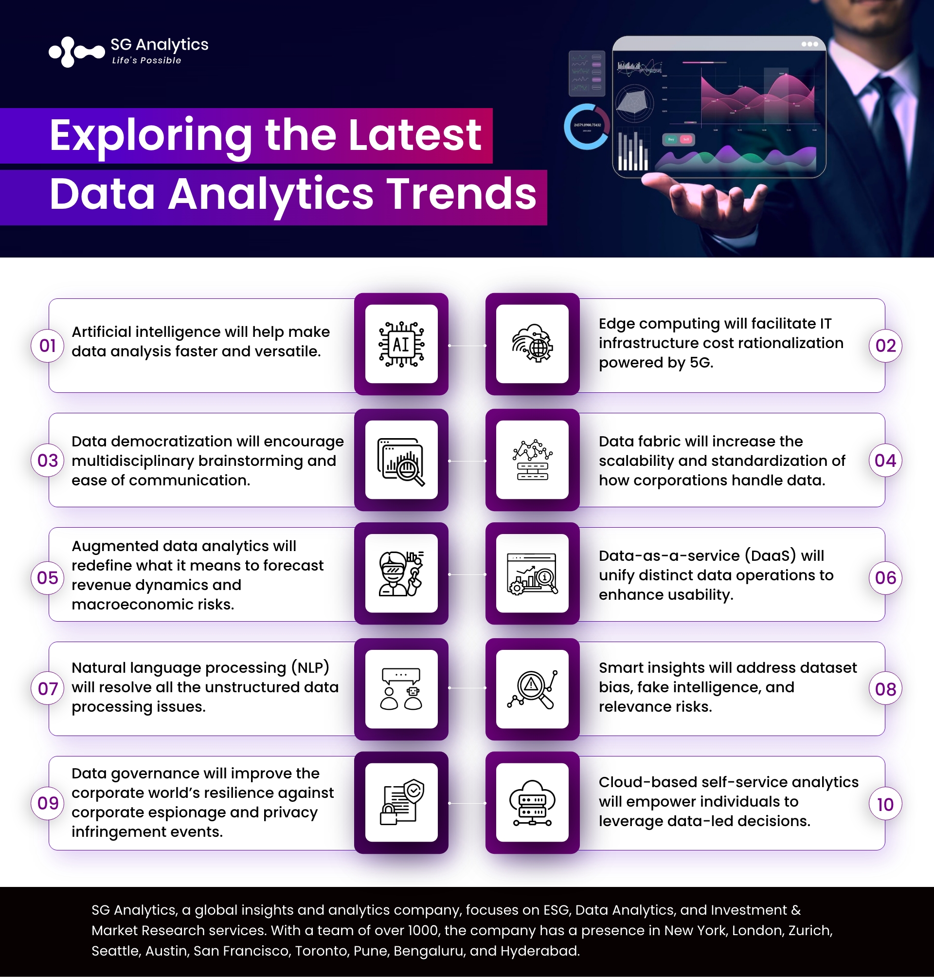Latest Data Analytics Trends
