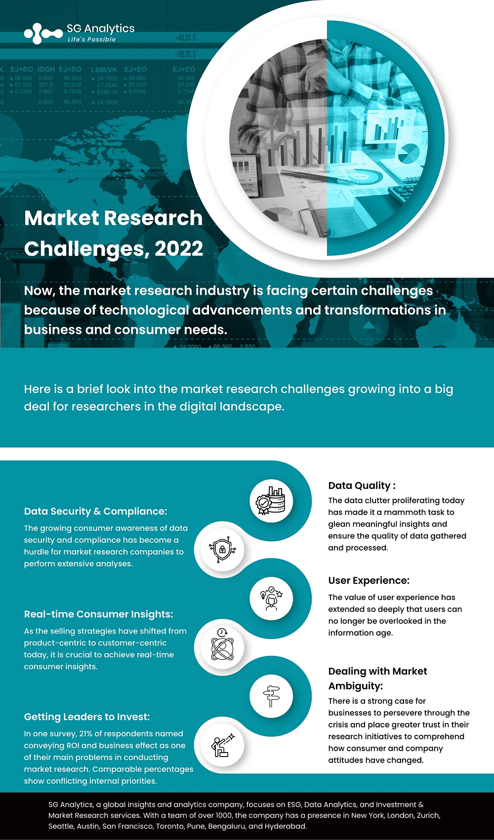 what is one of the significant challenges for marketing research?