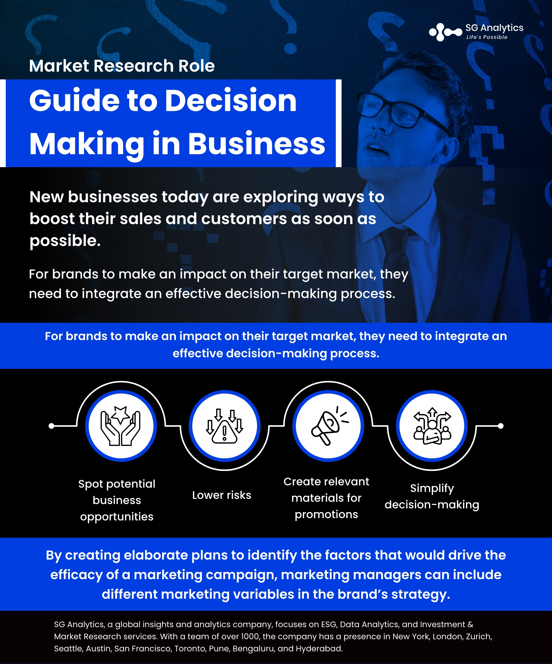Market Research Role: Guide to Decision Making in Business