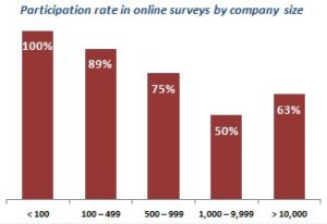 market research online surveys