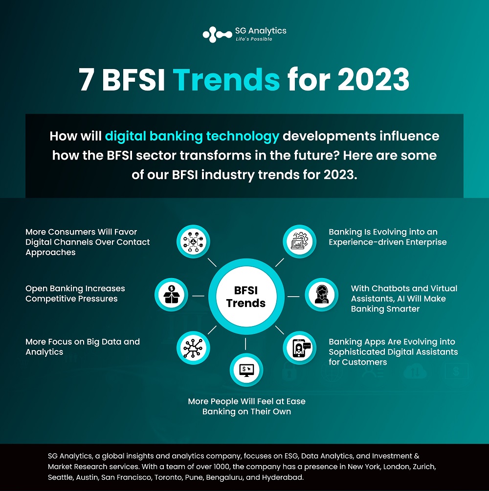 7 BFSI Industry Trends infographic
