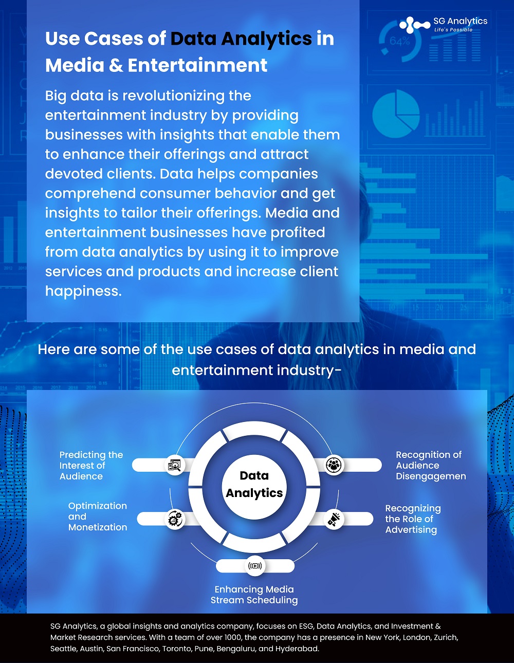 big data use cases in media and entertainment	